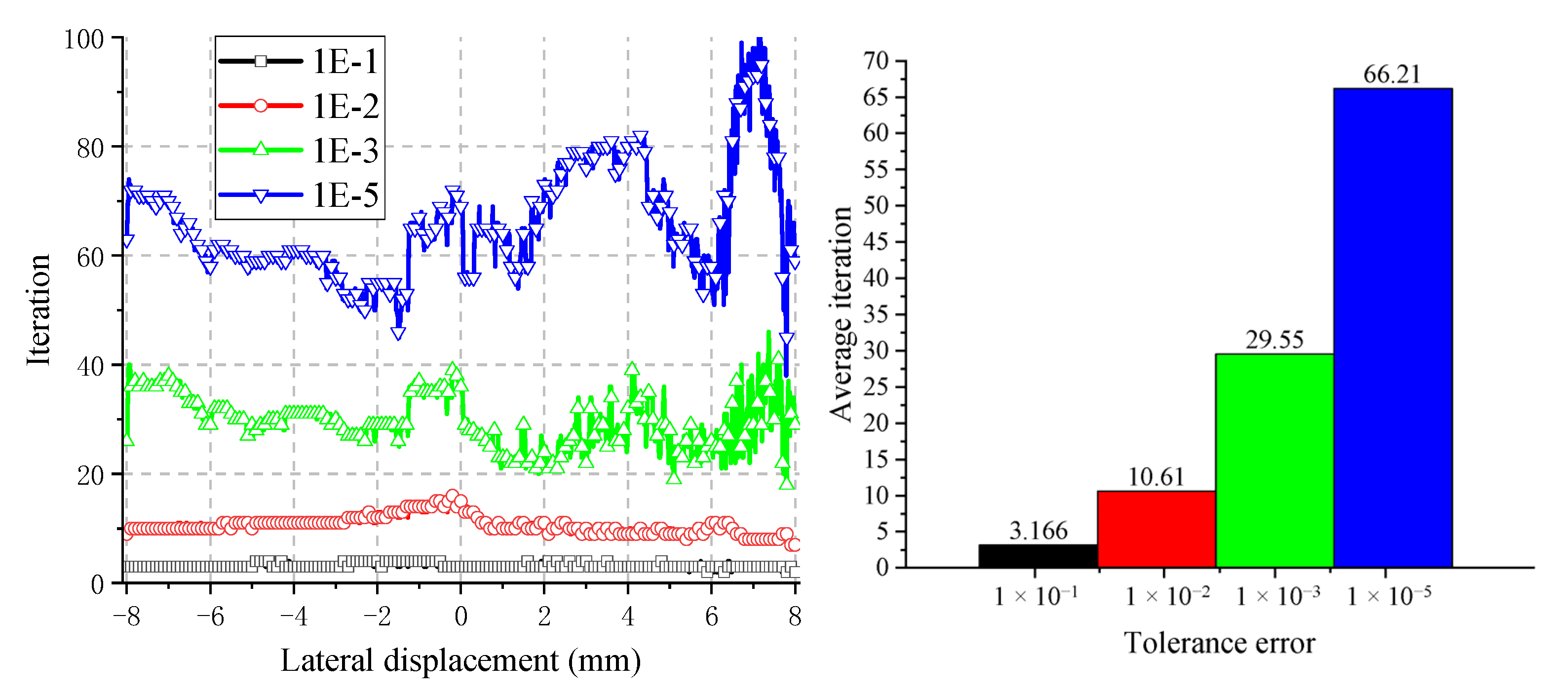 Lubricants 13 00508 g016