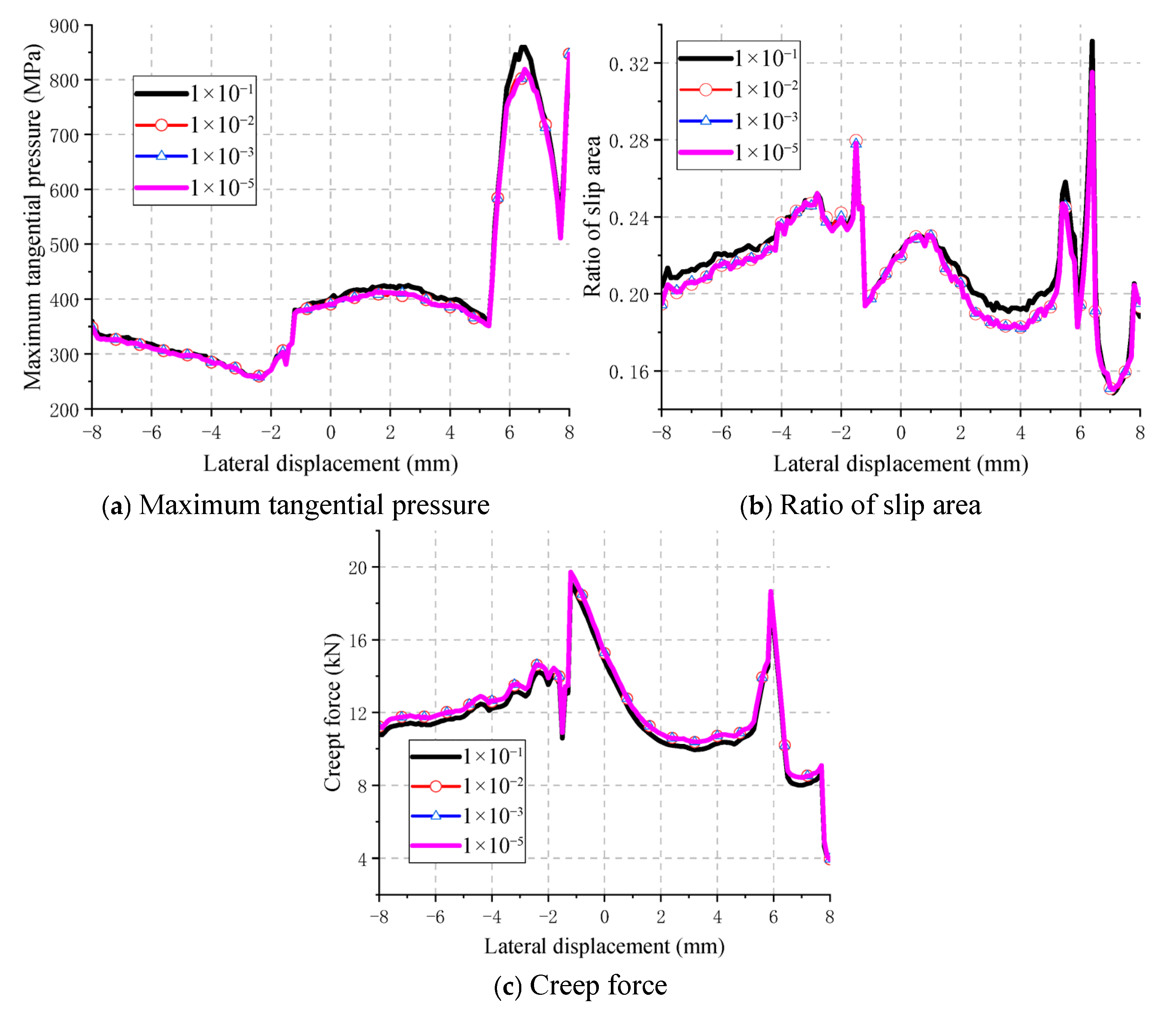 Lubricants 13 00508 g017