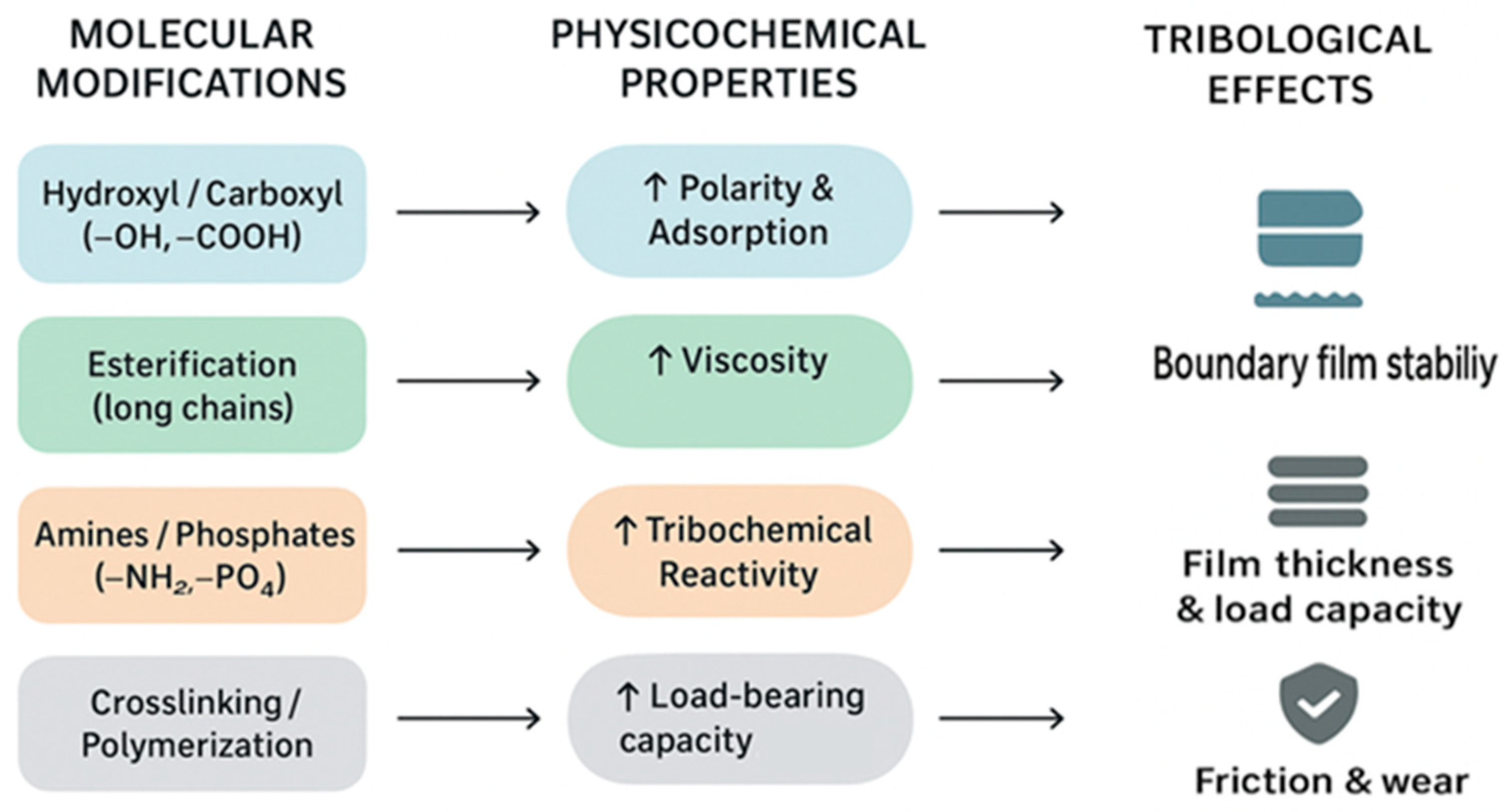 Lubricants 13 00510 g004