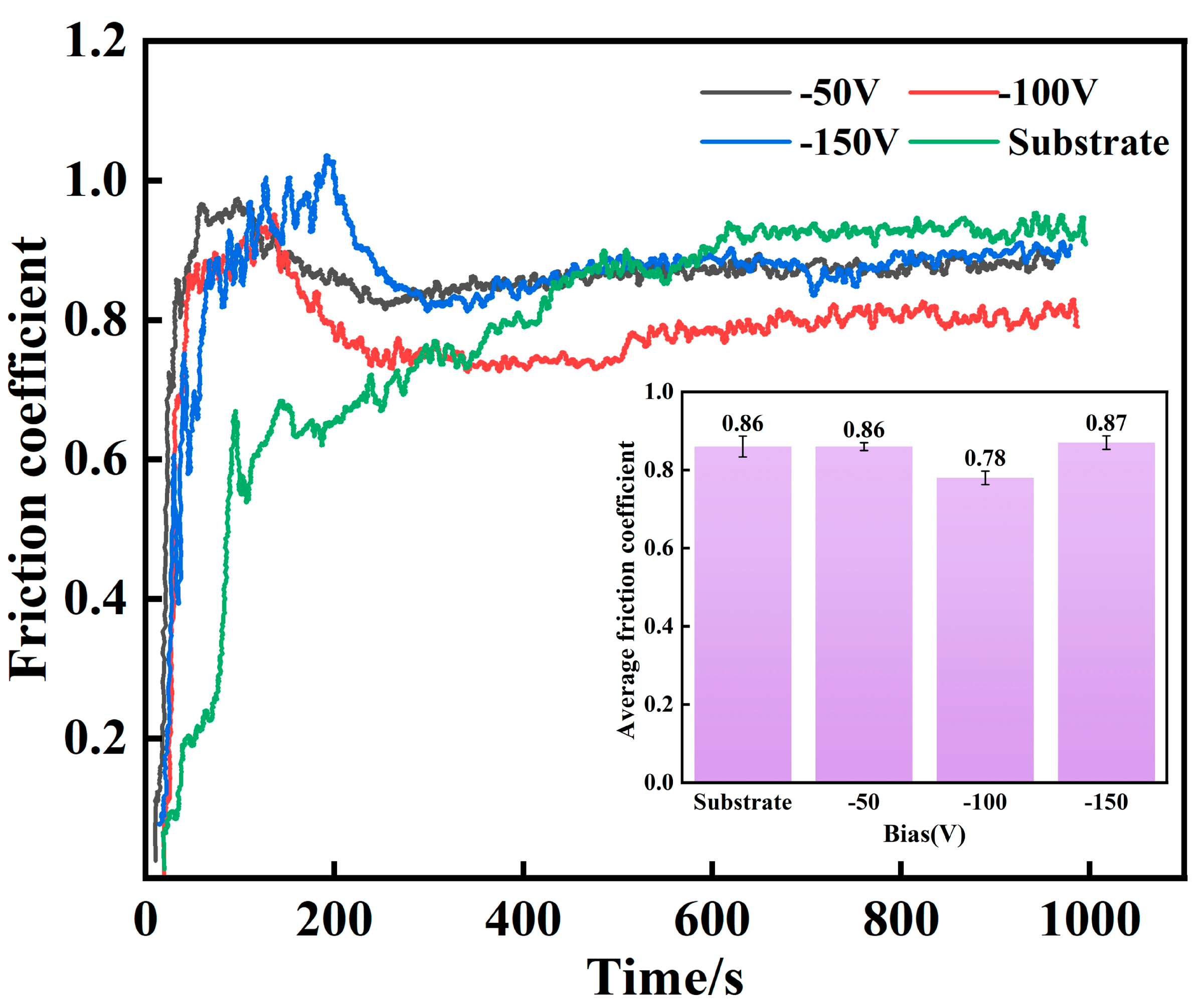 Lubricants 13 00511 g006 Lubricants 13 00511 g006