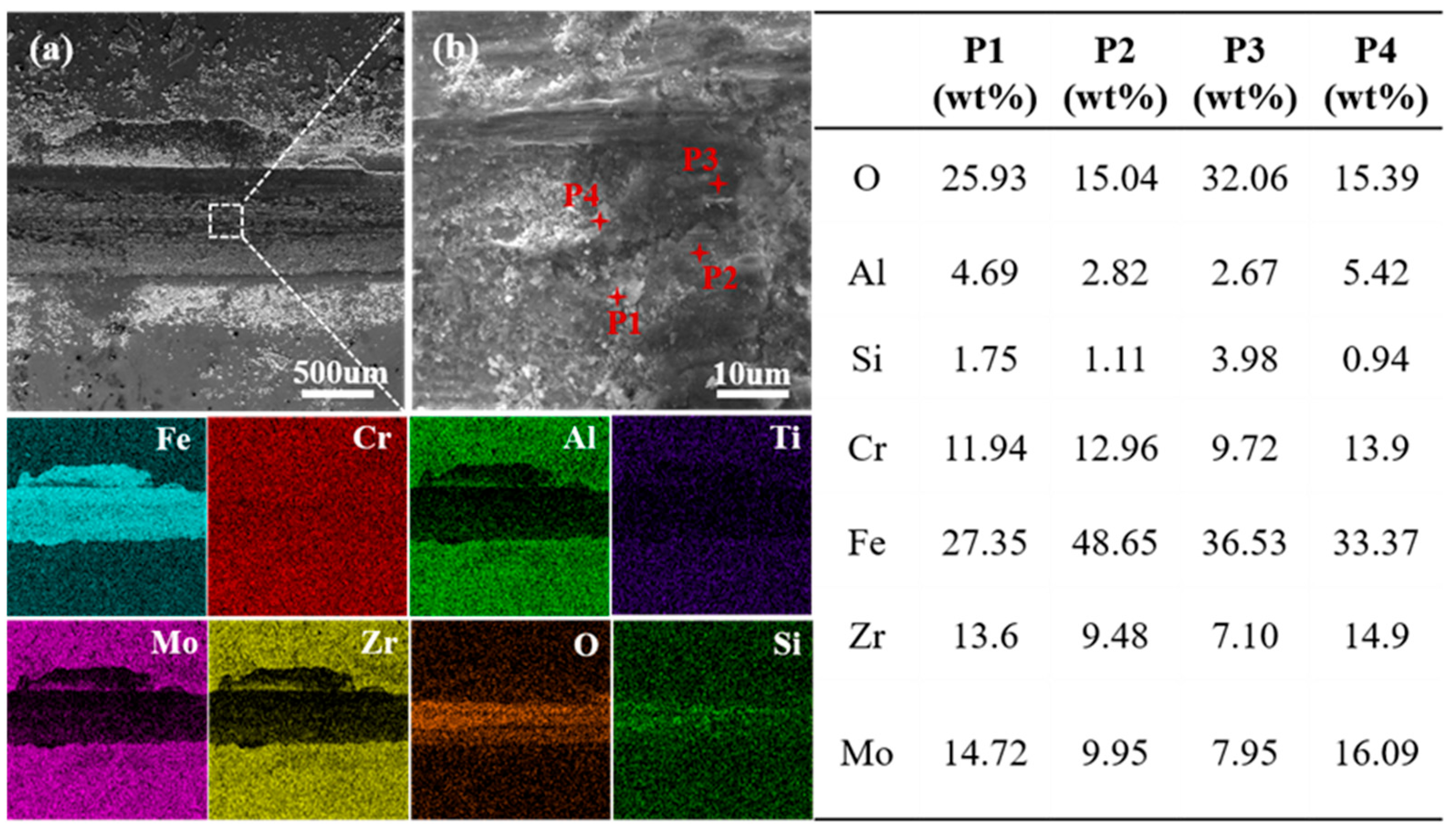 Lubricants 13 00511 g008 Lubricants 13 00511 g008