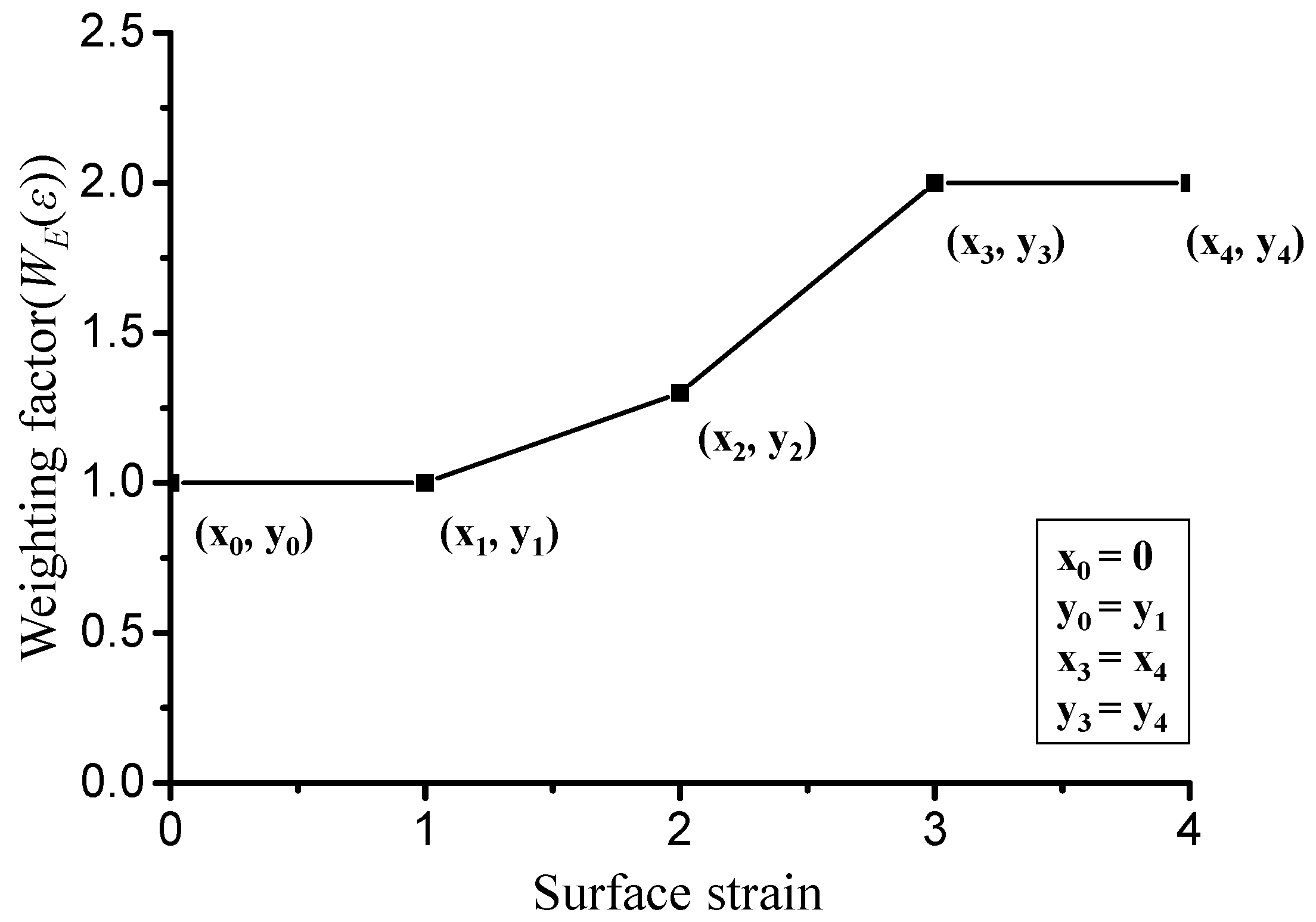 Lubricants 13 00512 g003 Lubricants 13 00512 g003