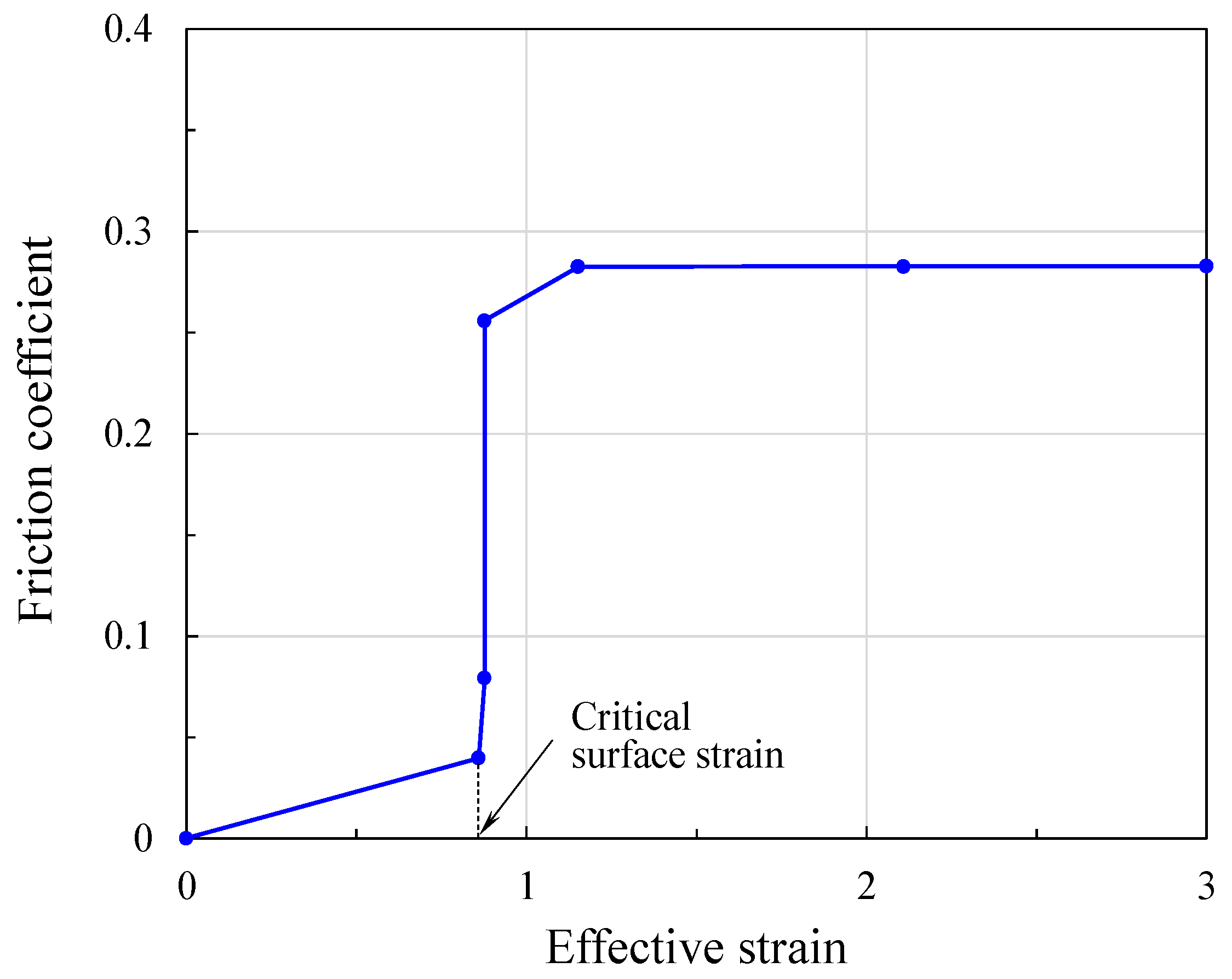 Lubricants 13 00512 g011 Lubricants 13 00512 g011
