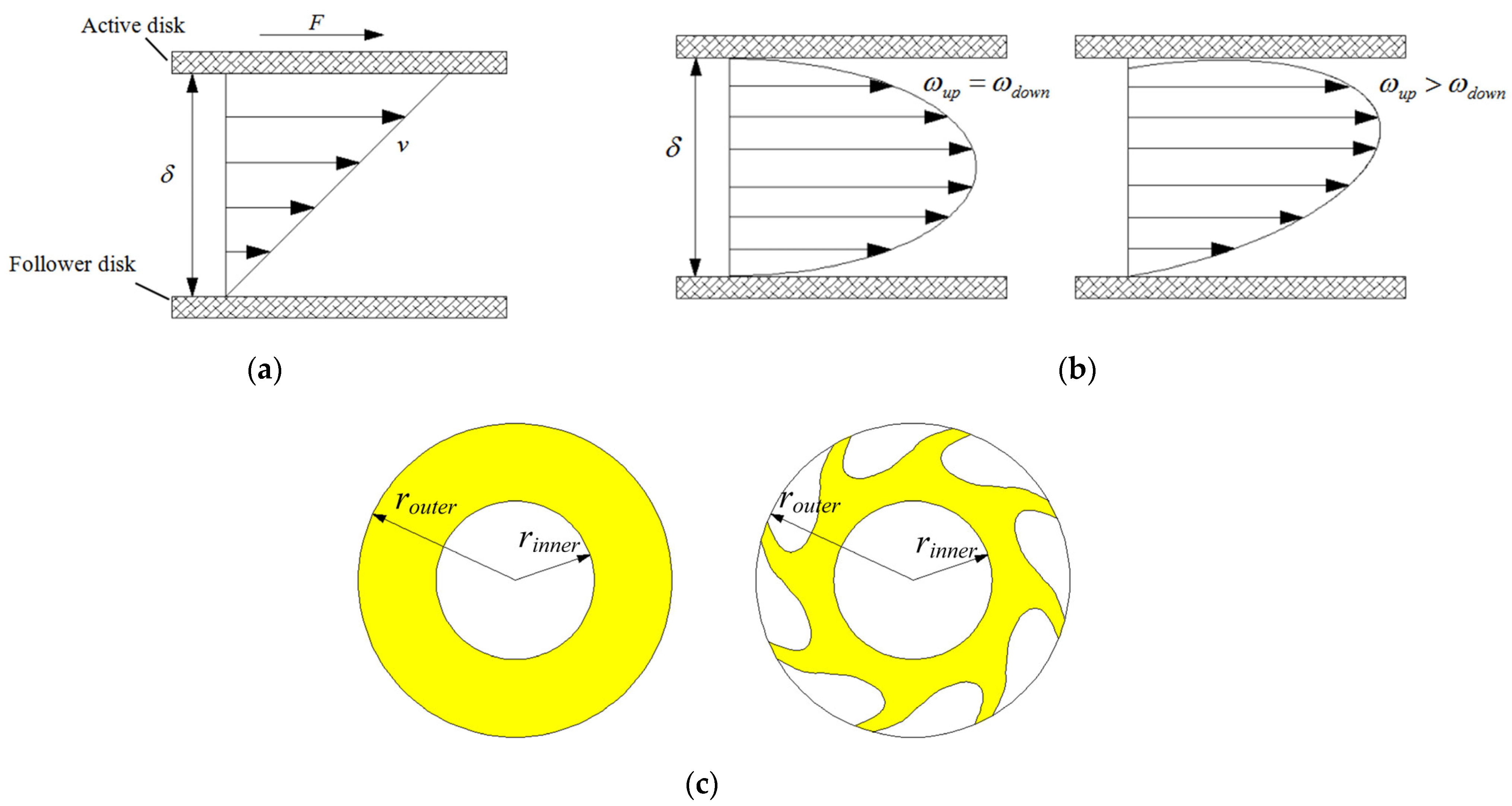 Lubricants 13 00513 g002