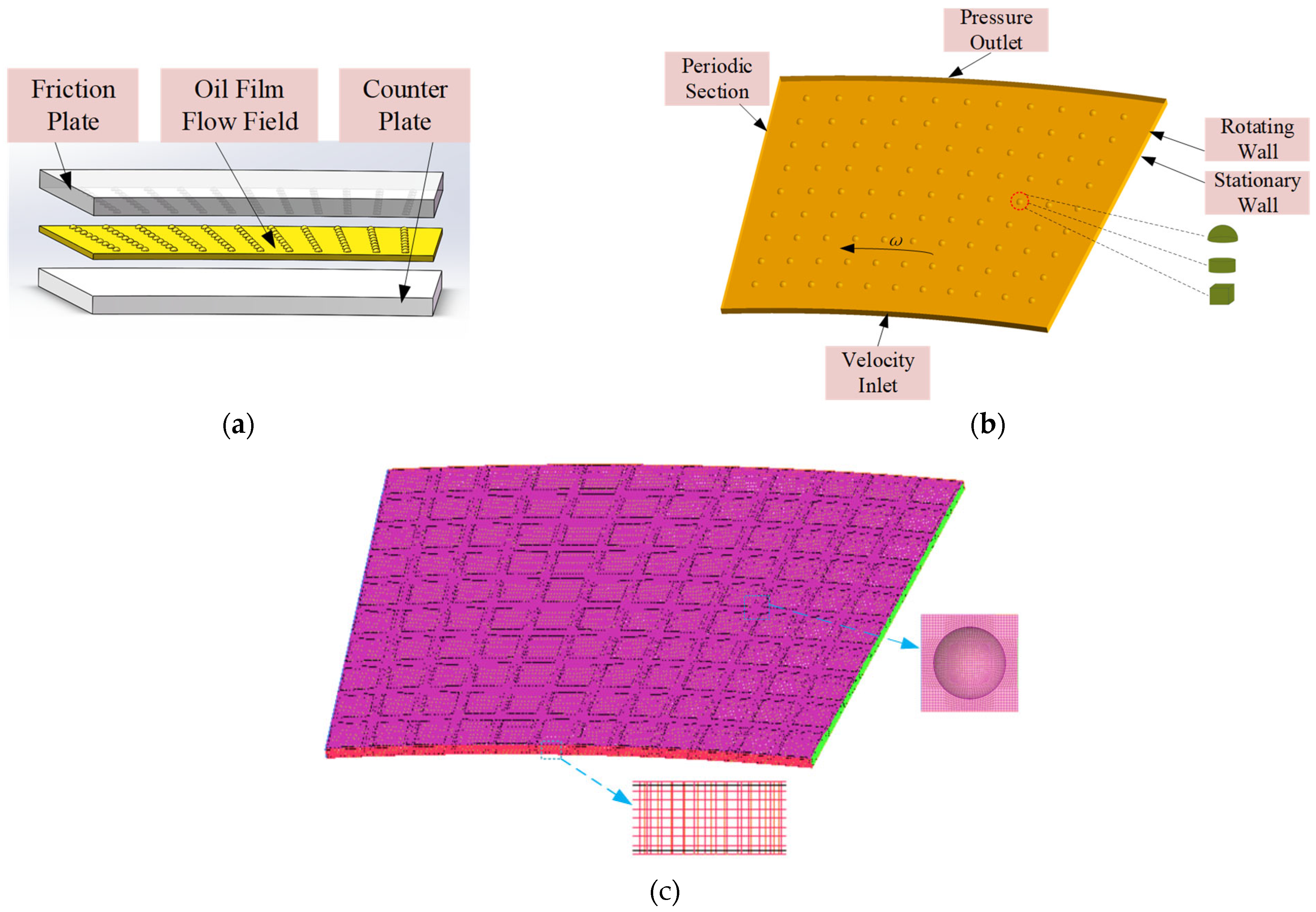 Lubricants 13 00513 g003
