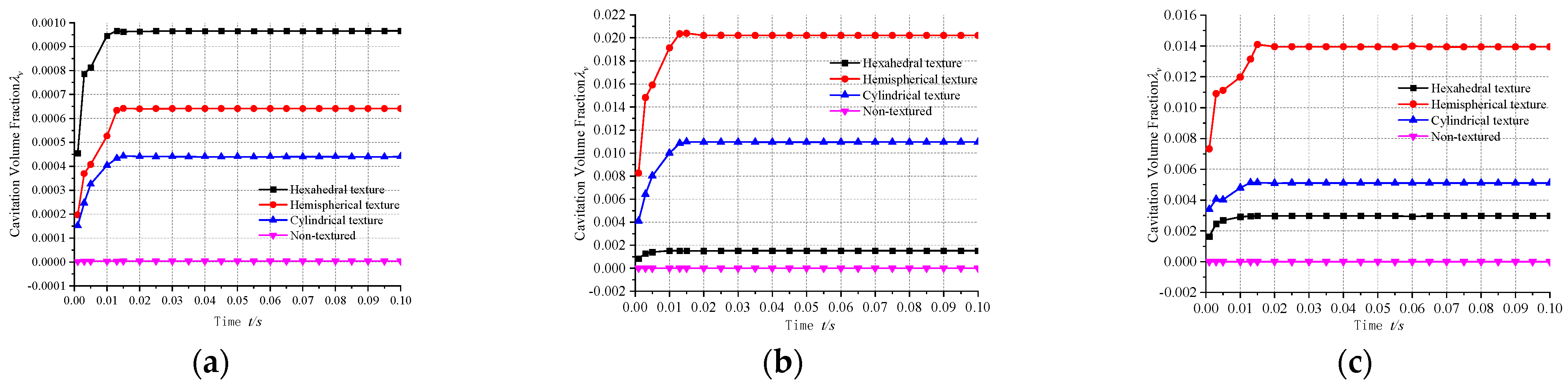 Lubricants 13 00513 g006