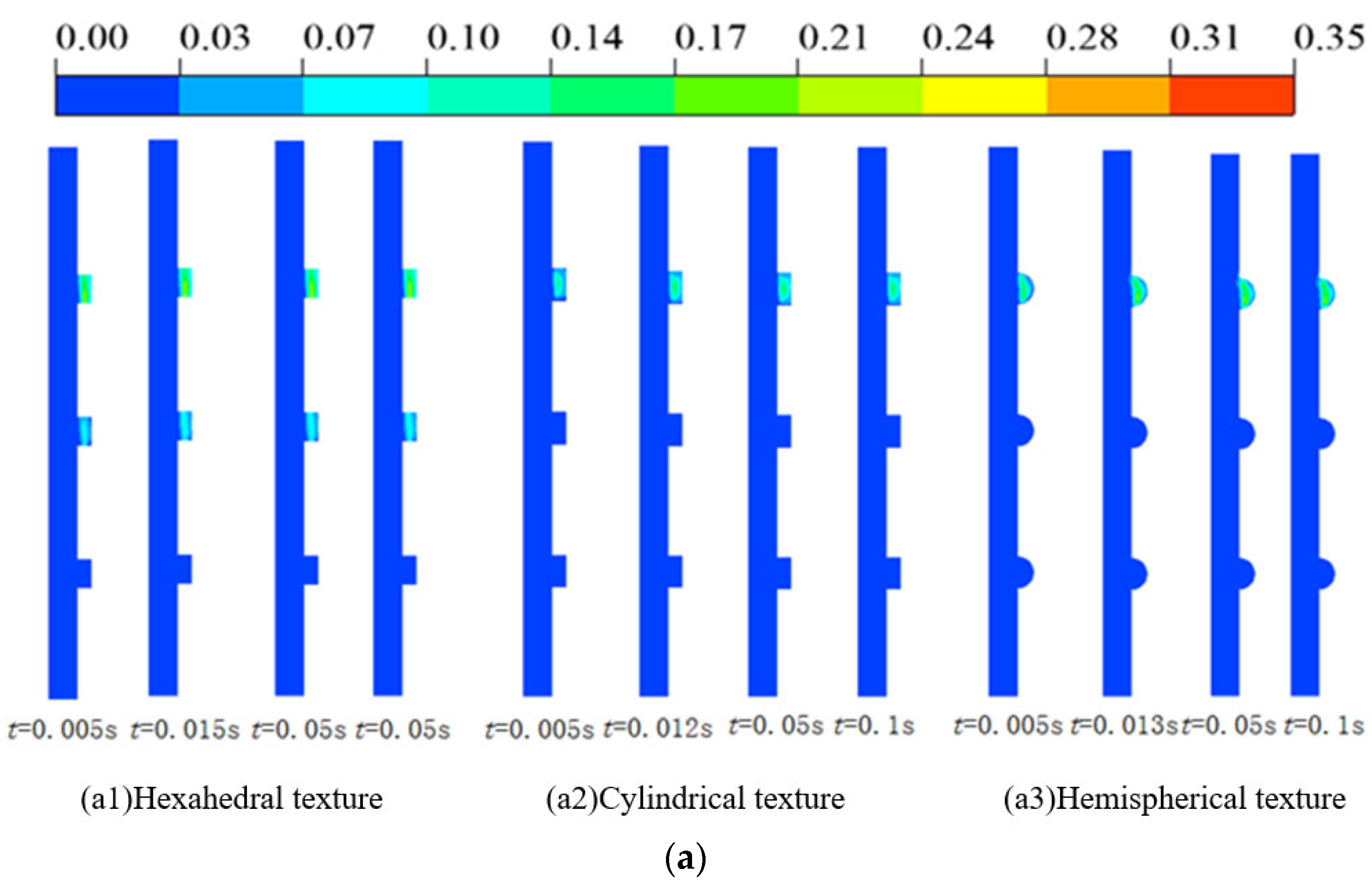 Lubricants 13 00513 g010a