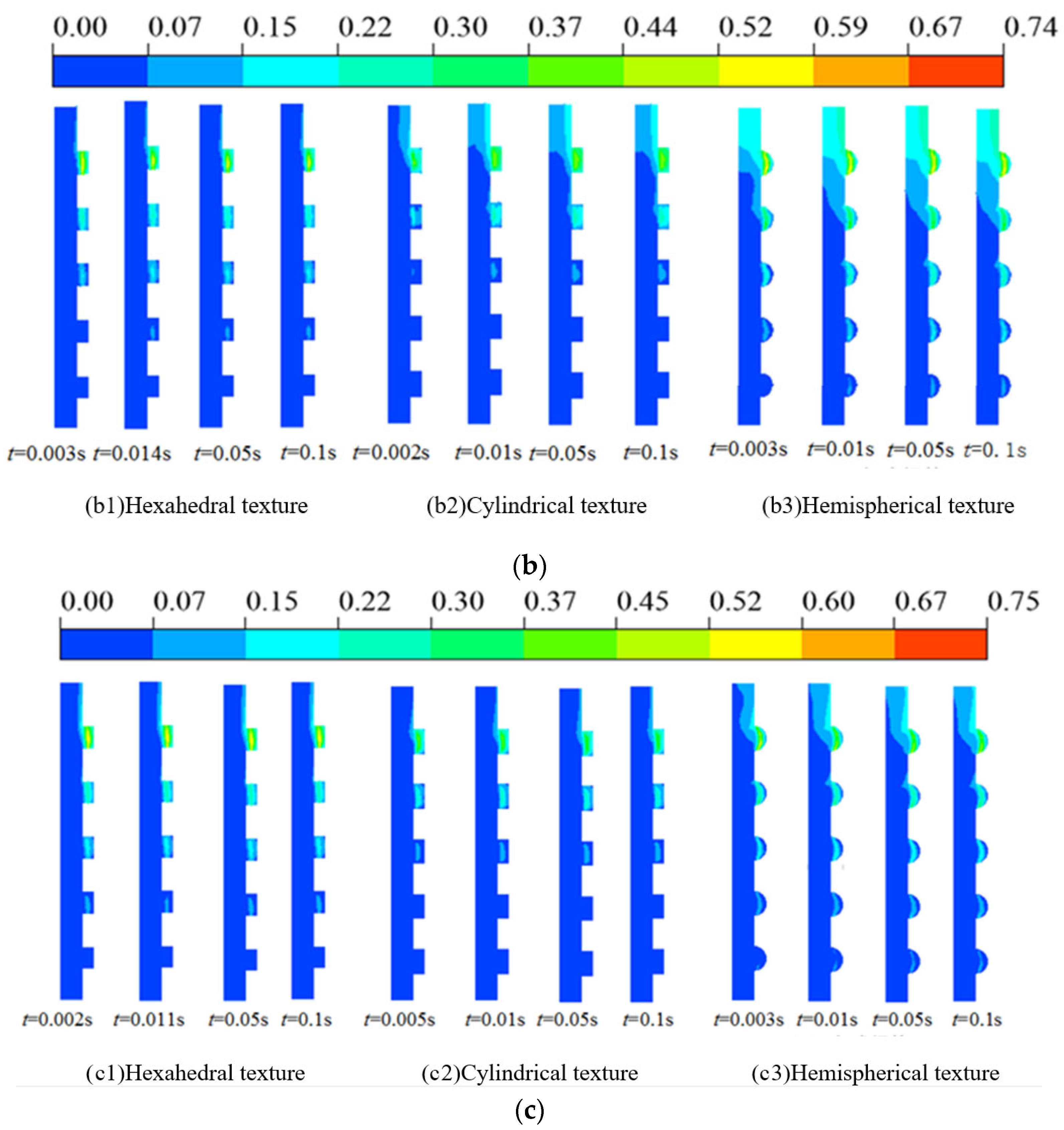 Lubricants 13 00513 g010b