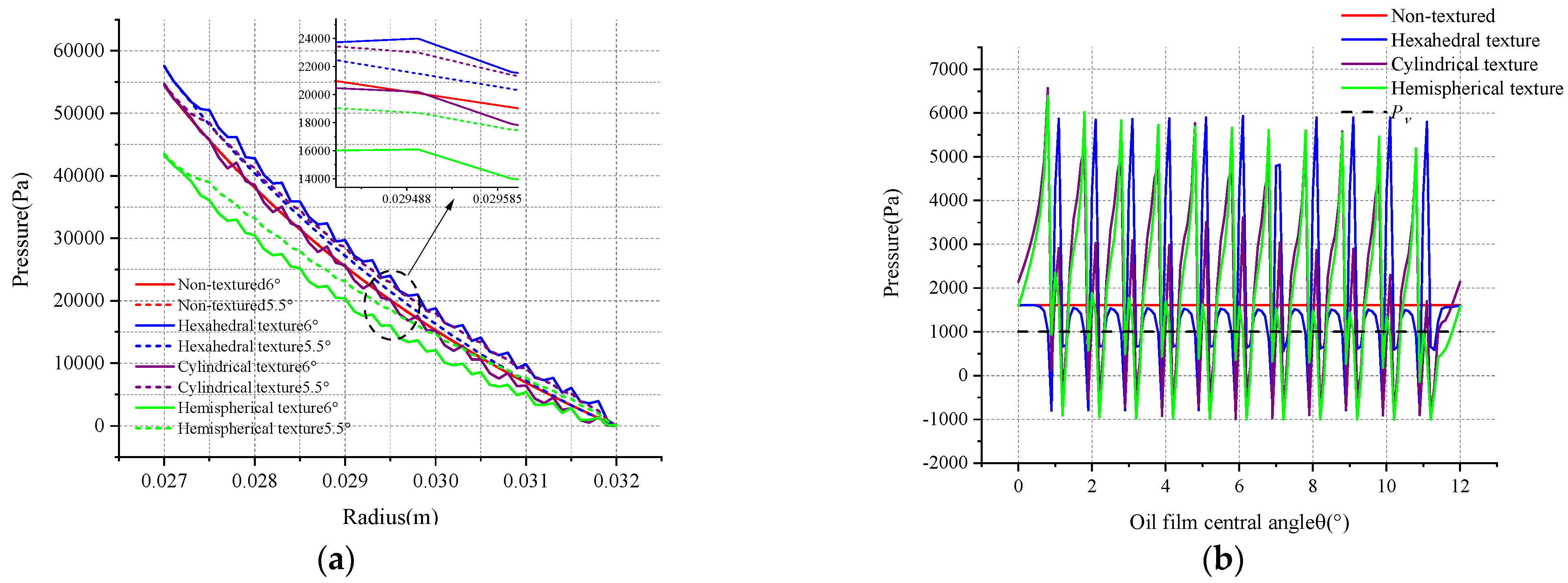 Lubricants 13 00513 g019