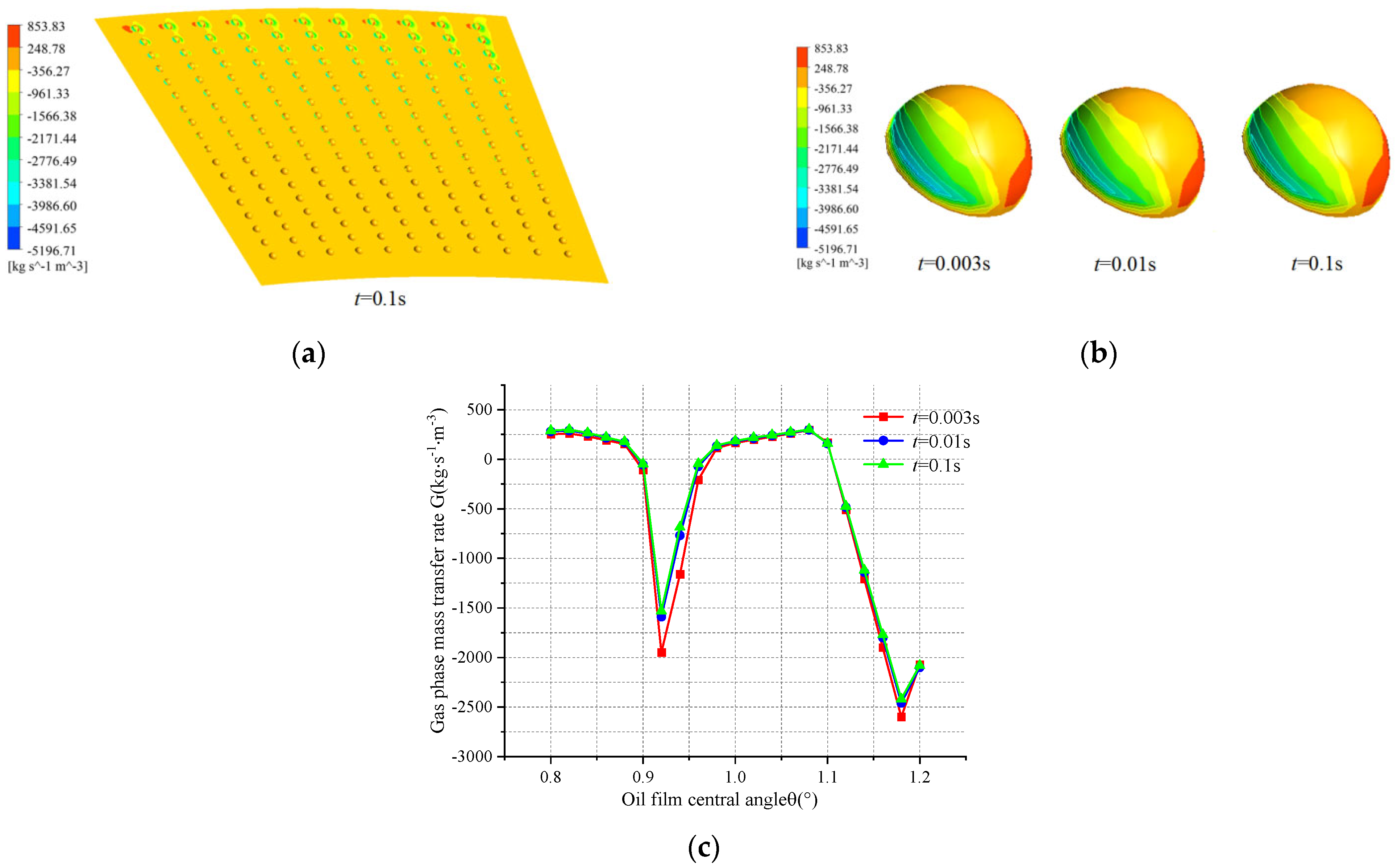 Lubricants 13 00513 g022