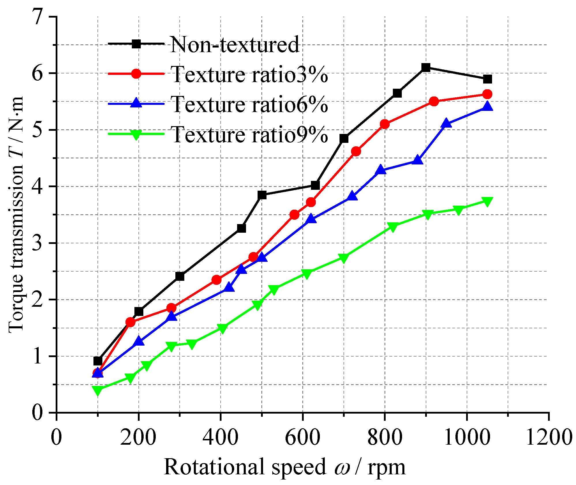 Lubricants 13 00513 g027