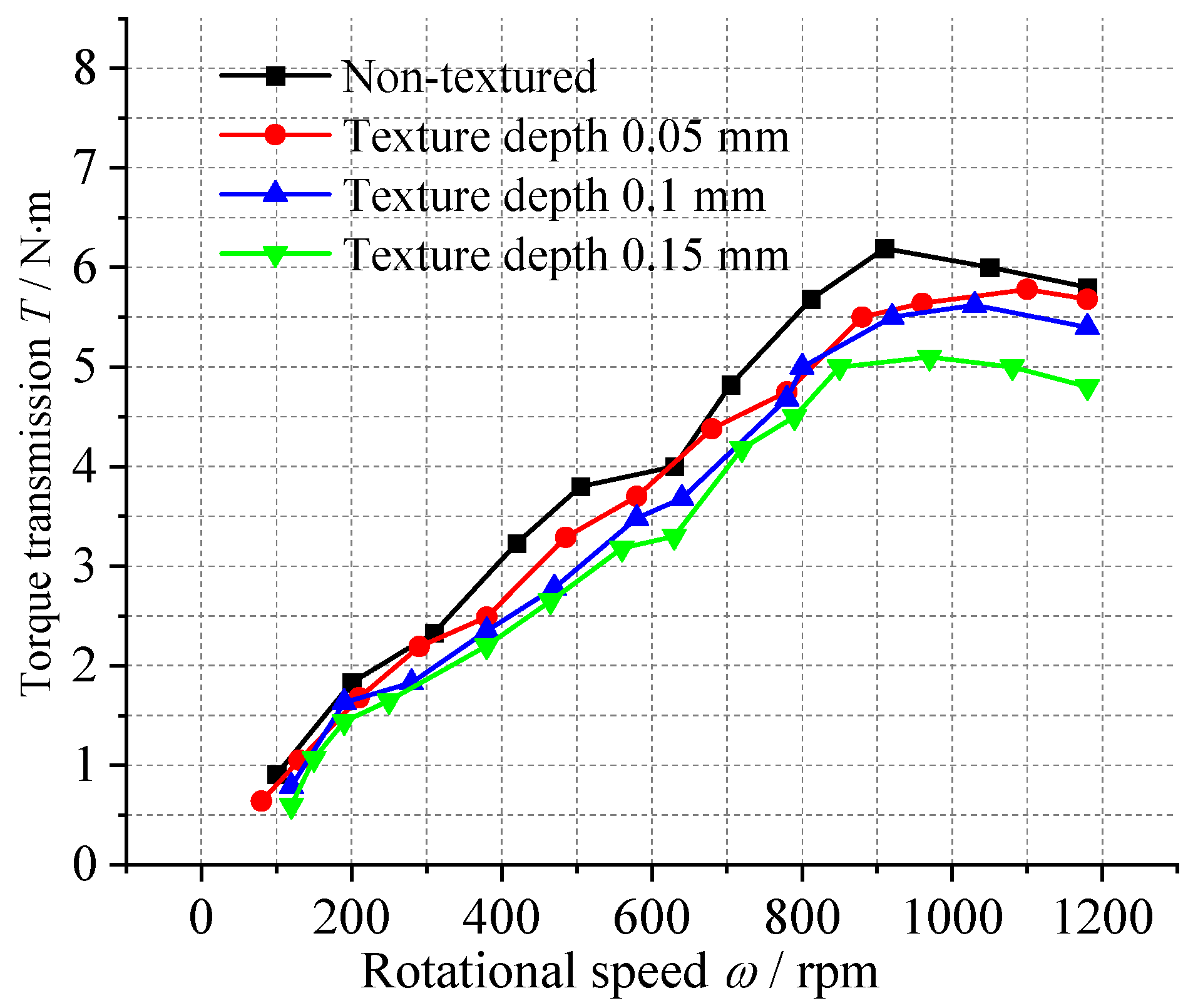 Lubricants 13 00513 g028