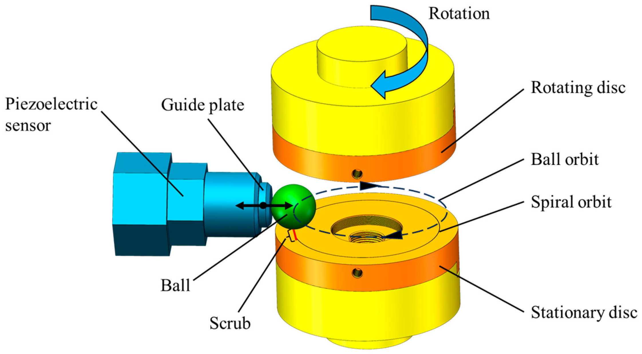 Lubricants 13 00514 g001