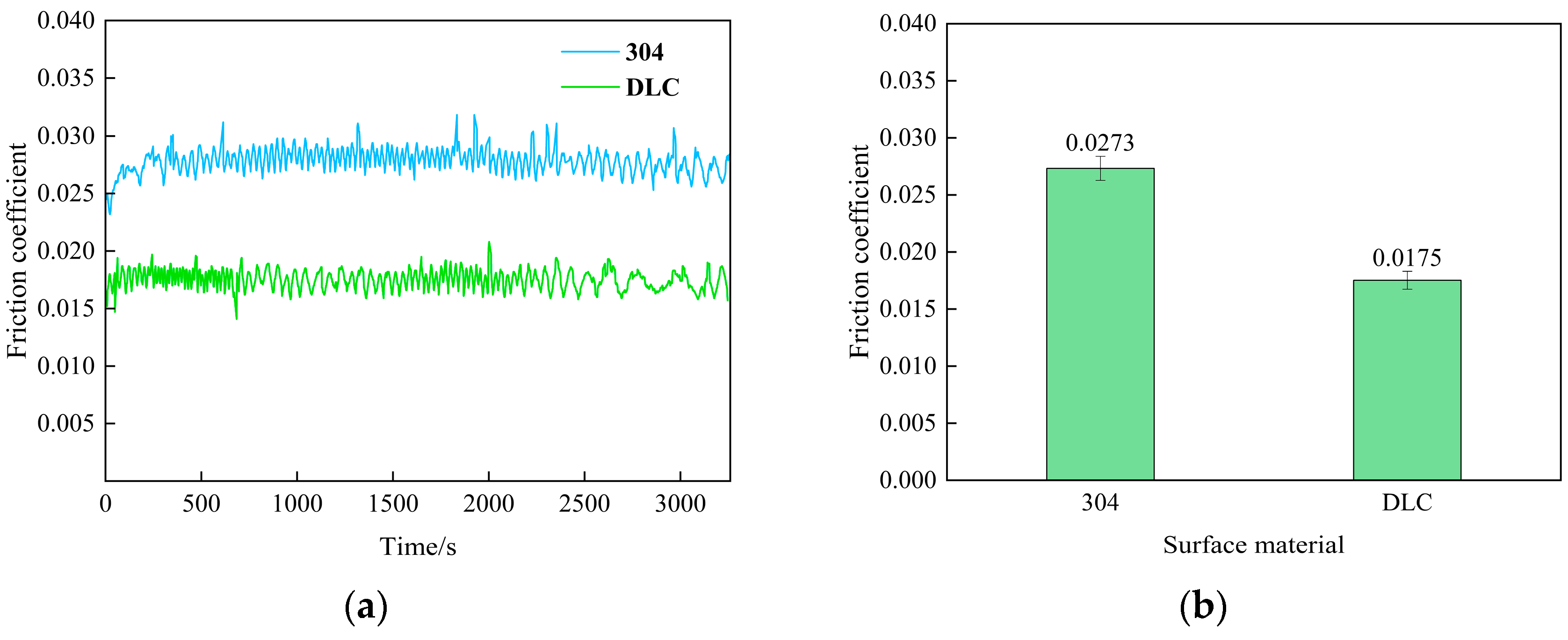 Lubricants 13 00514 g010