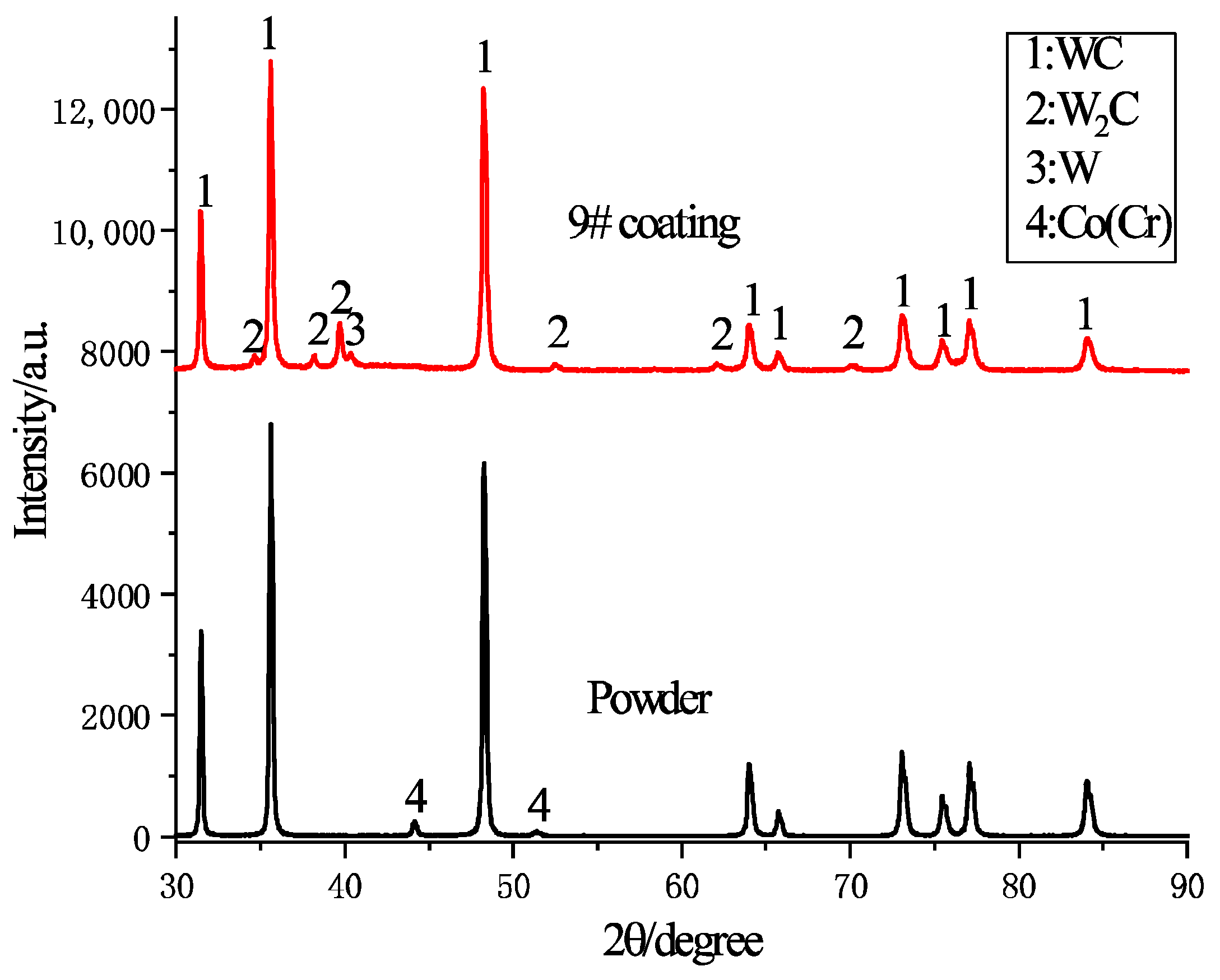 Lubricants 13 00516 g003