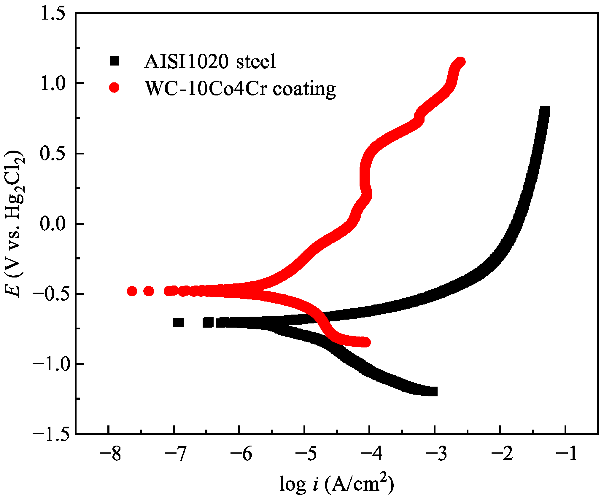 Lubricants 13 00516 g009