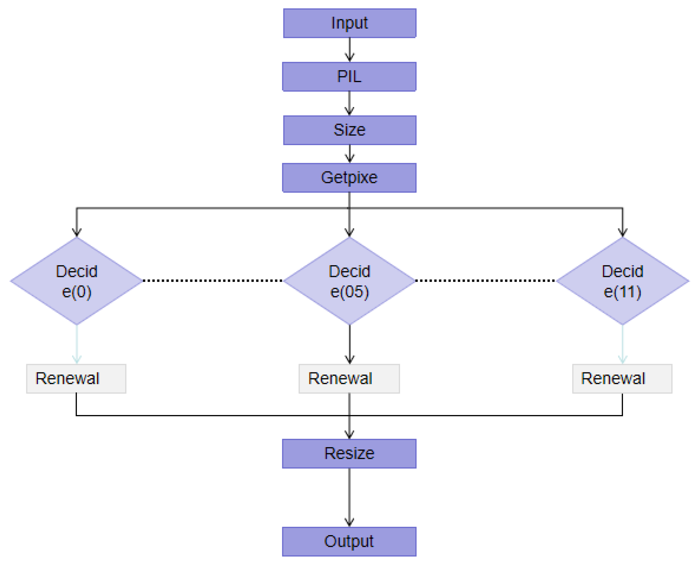 Lubricants 13 00517 g006 Lubricants 13 00517 g006