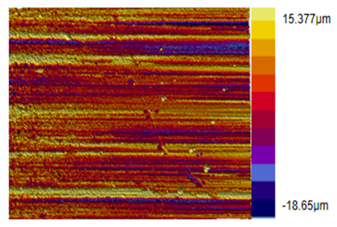 Lubricants 13 00517 g010 Lubricants 13 00517 g010