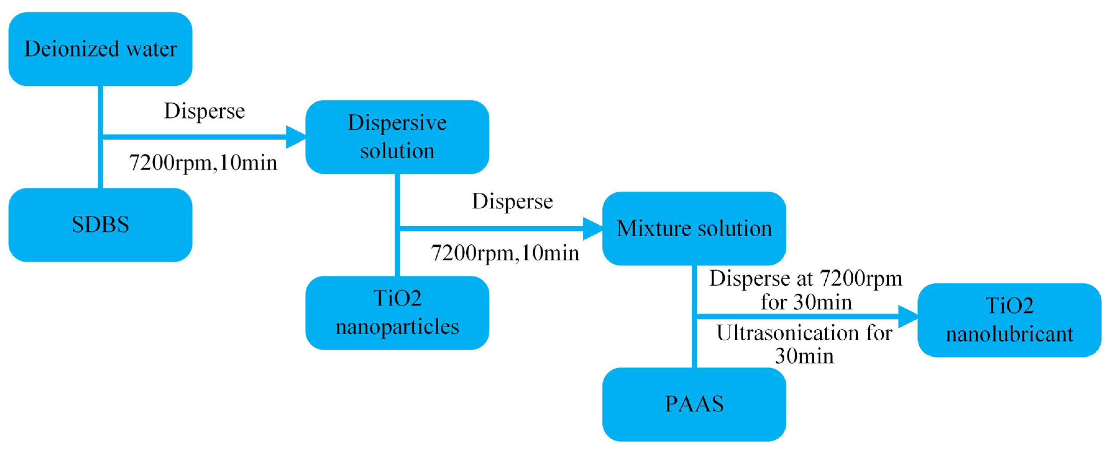 Lubricants 13 00518 g001