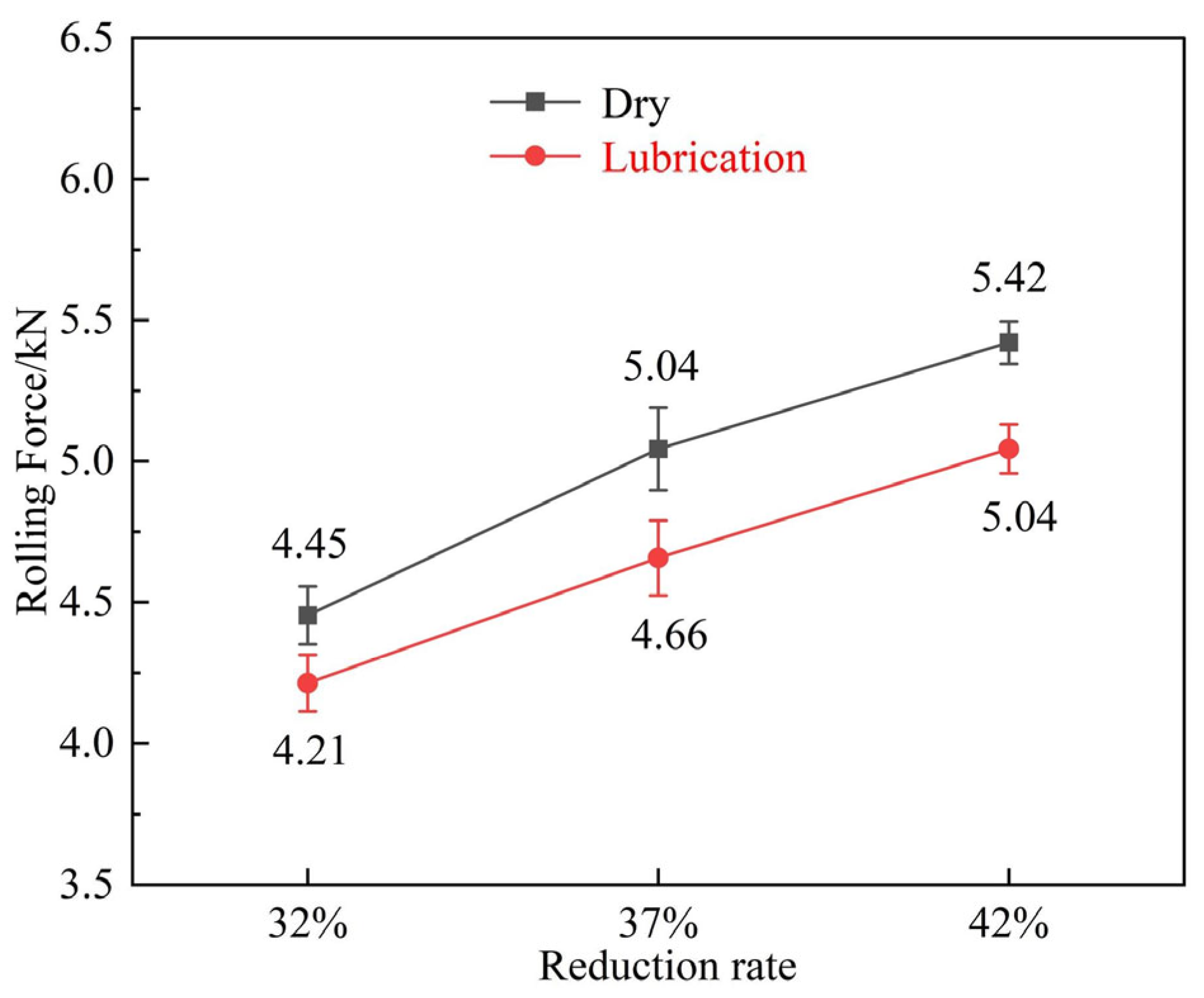 Lubricants 13 00518 g005
