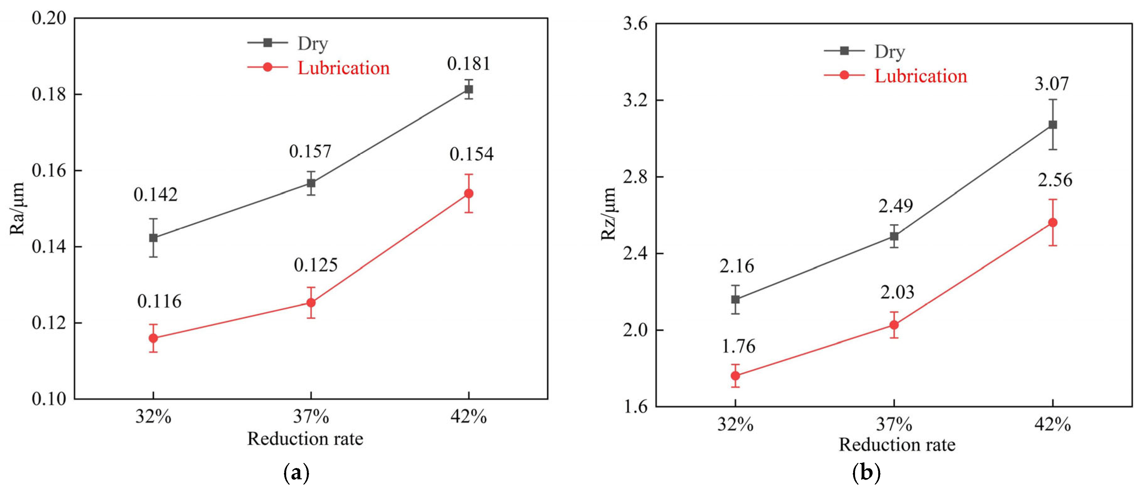 Lubricants 13 00518 g008