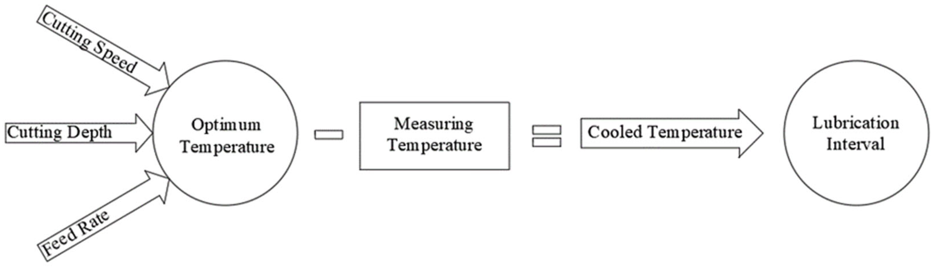 Lubricants 13 00519 g004 Lubricants 13 00519 g004