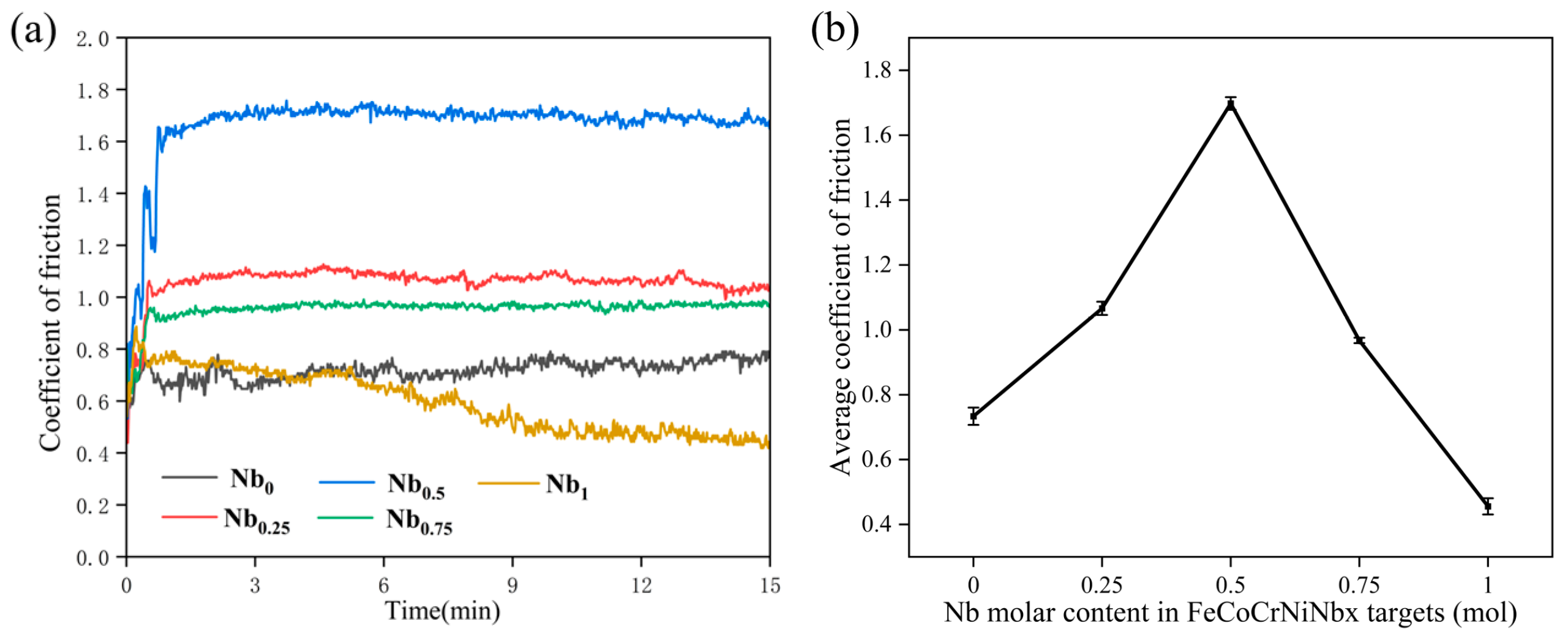 Lubricants 13 00522 g007 Lubricants 13 00522 g007