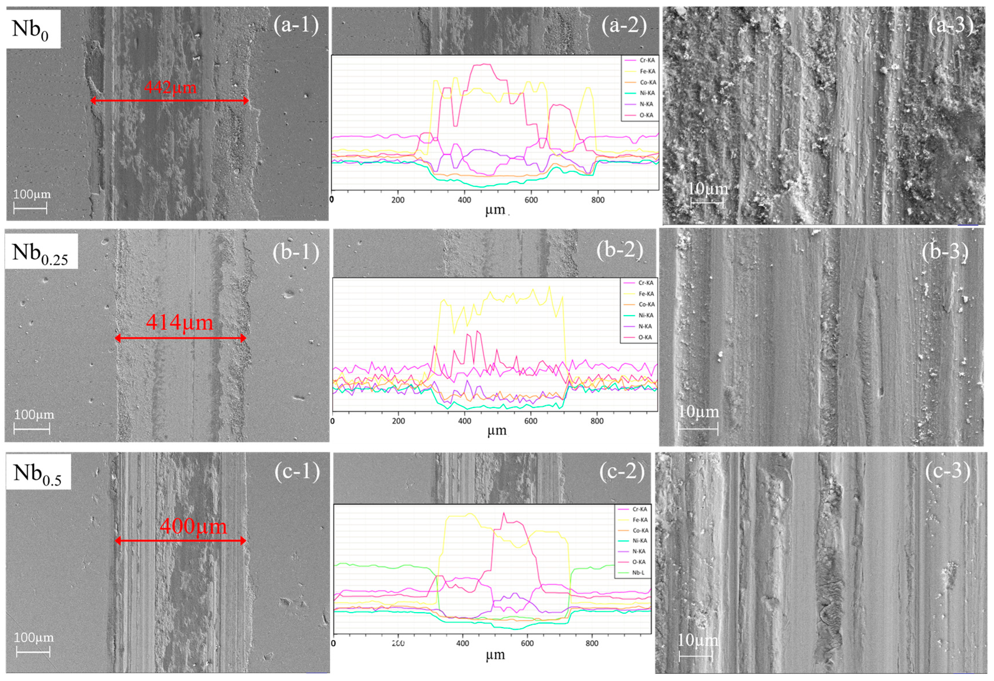 Lubricants 13 00522 g009a Lubricants 13 00522 g009a