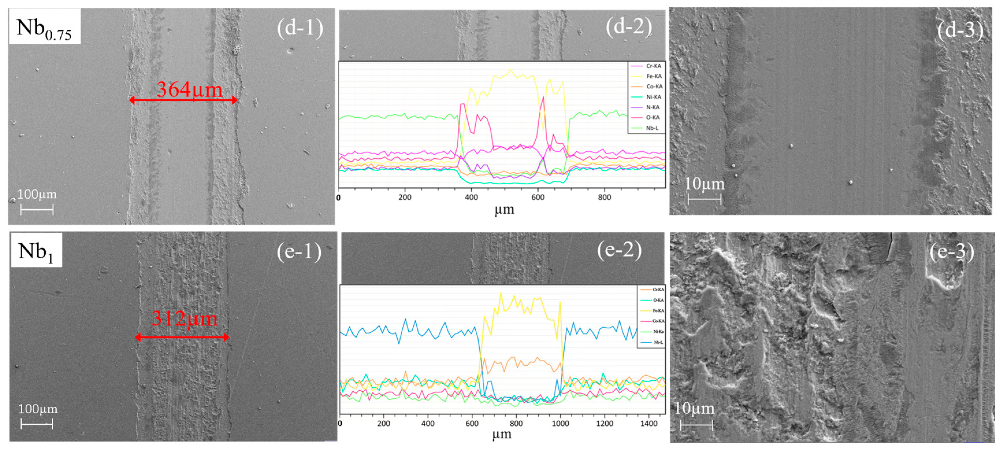 Lubricants 13 00522 g009b Lubricants 13 00522 g009b
