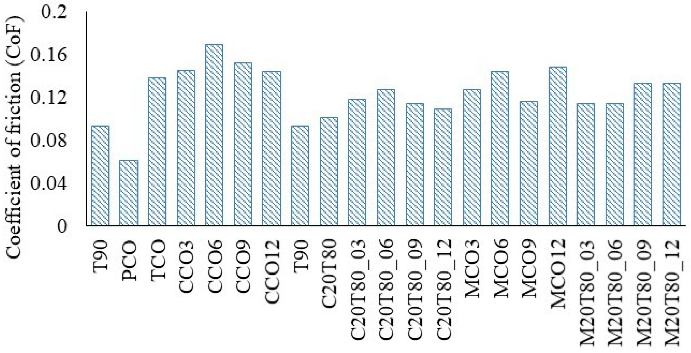Lubricants 13 00523 g005