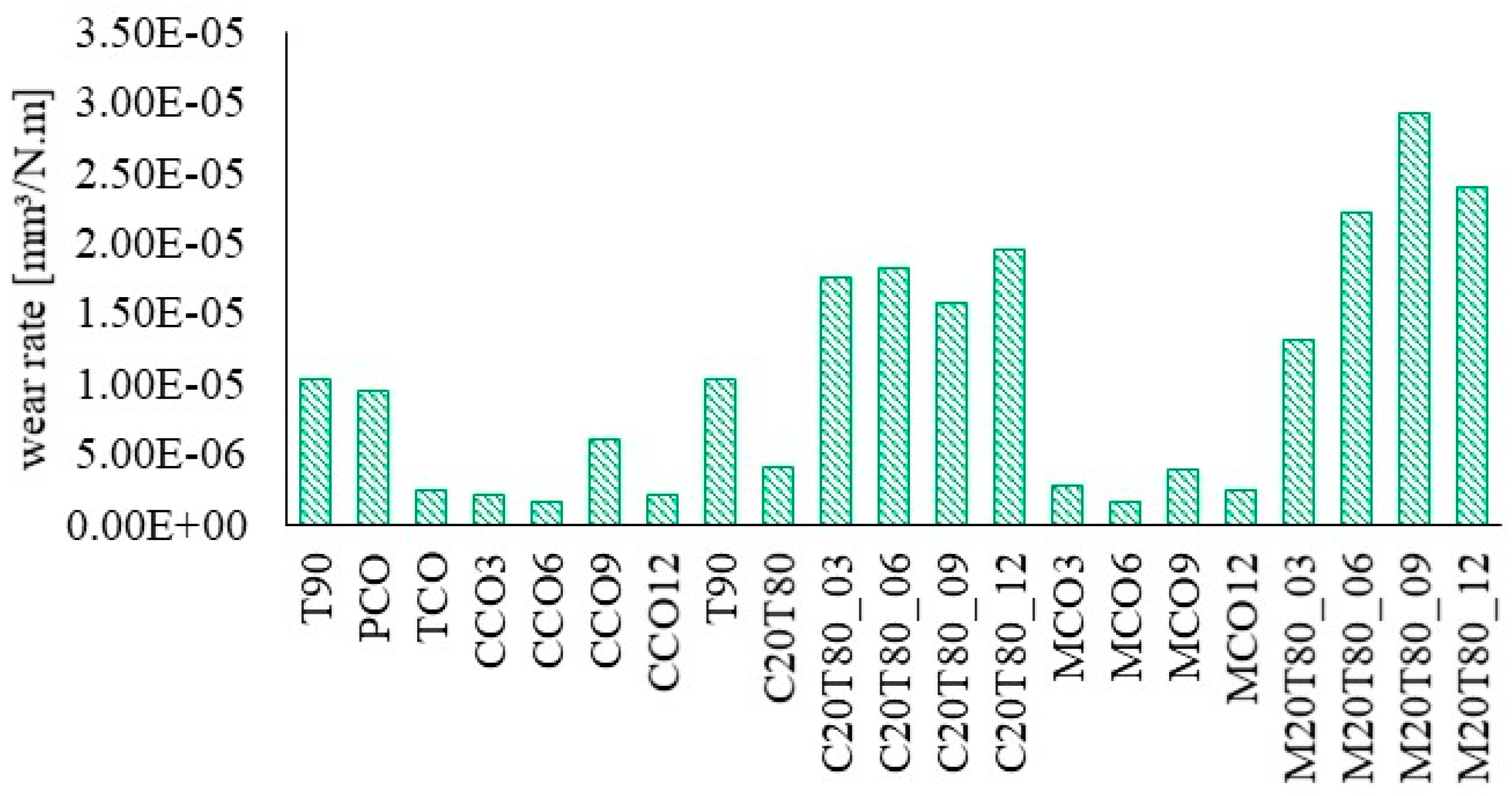 Lubricants 13 00523 g006
