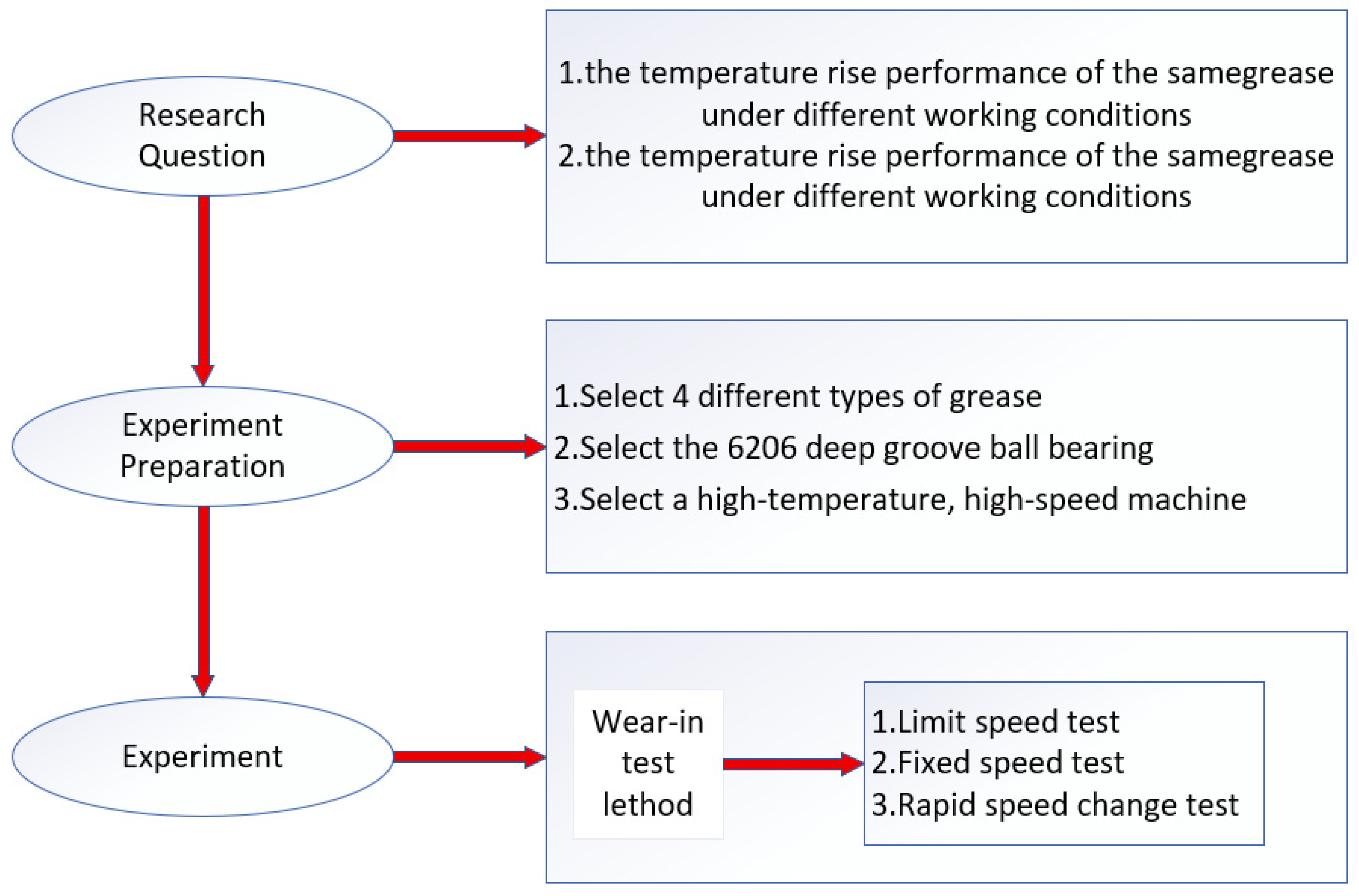 Lubricants 13 00526 g002