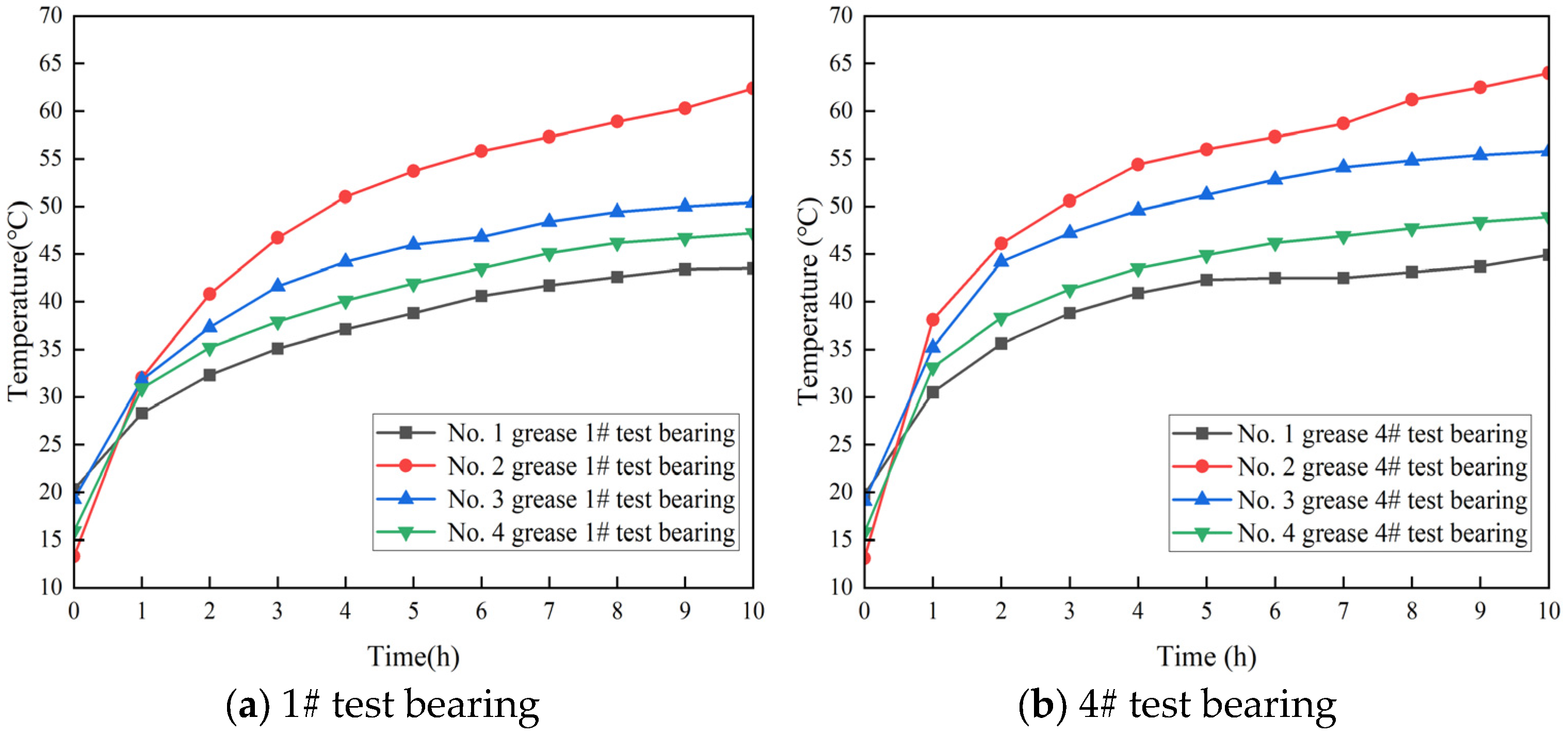 Lubricants 13 00526 g006