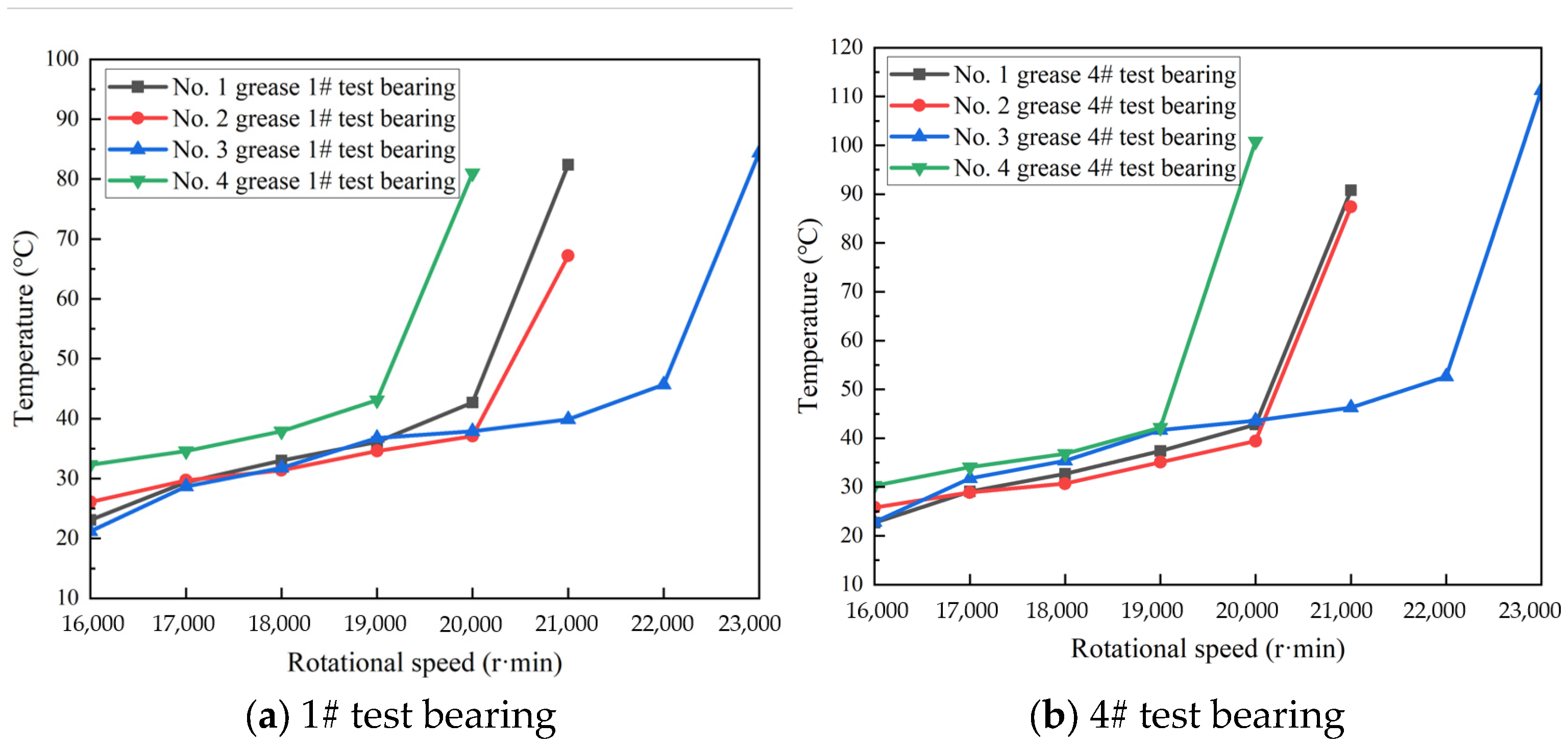 Lubricants 13 00526 g009