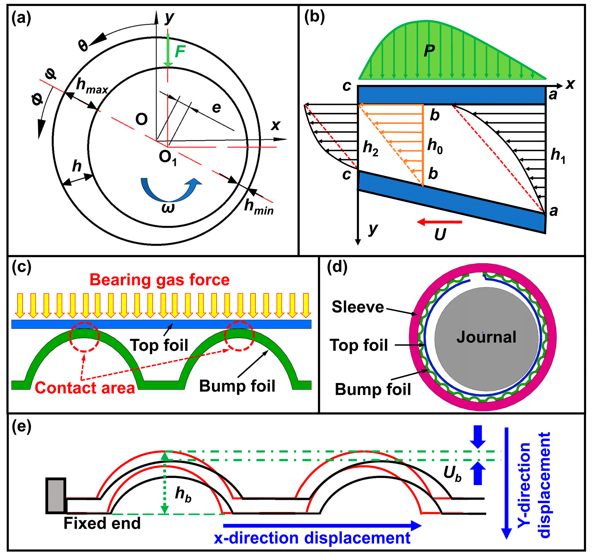 Lubricants 13 00527 g001