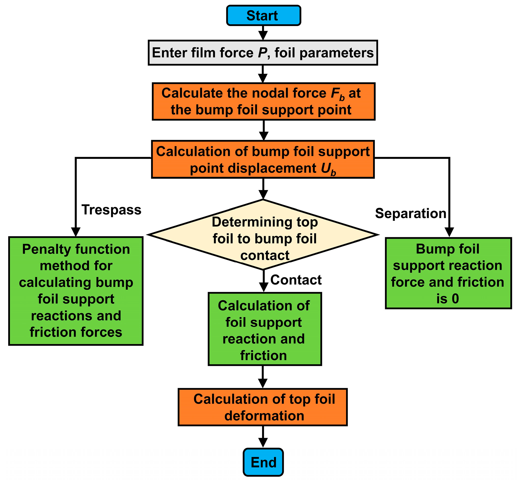 Lubricants 13 00527 g002
