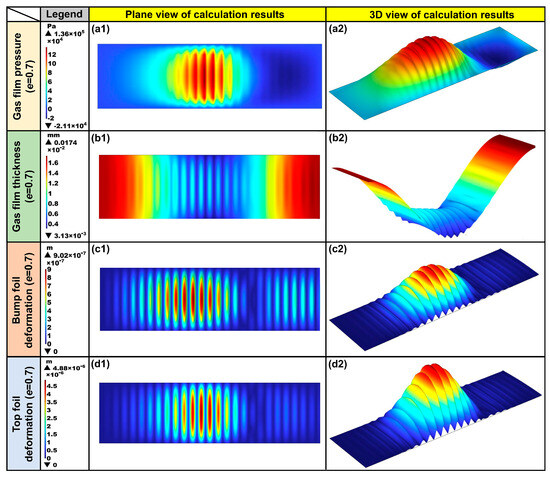 A FullyCoupled Elastic–Aerodynamic Theoretical and Finite Element