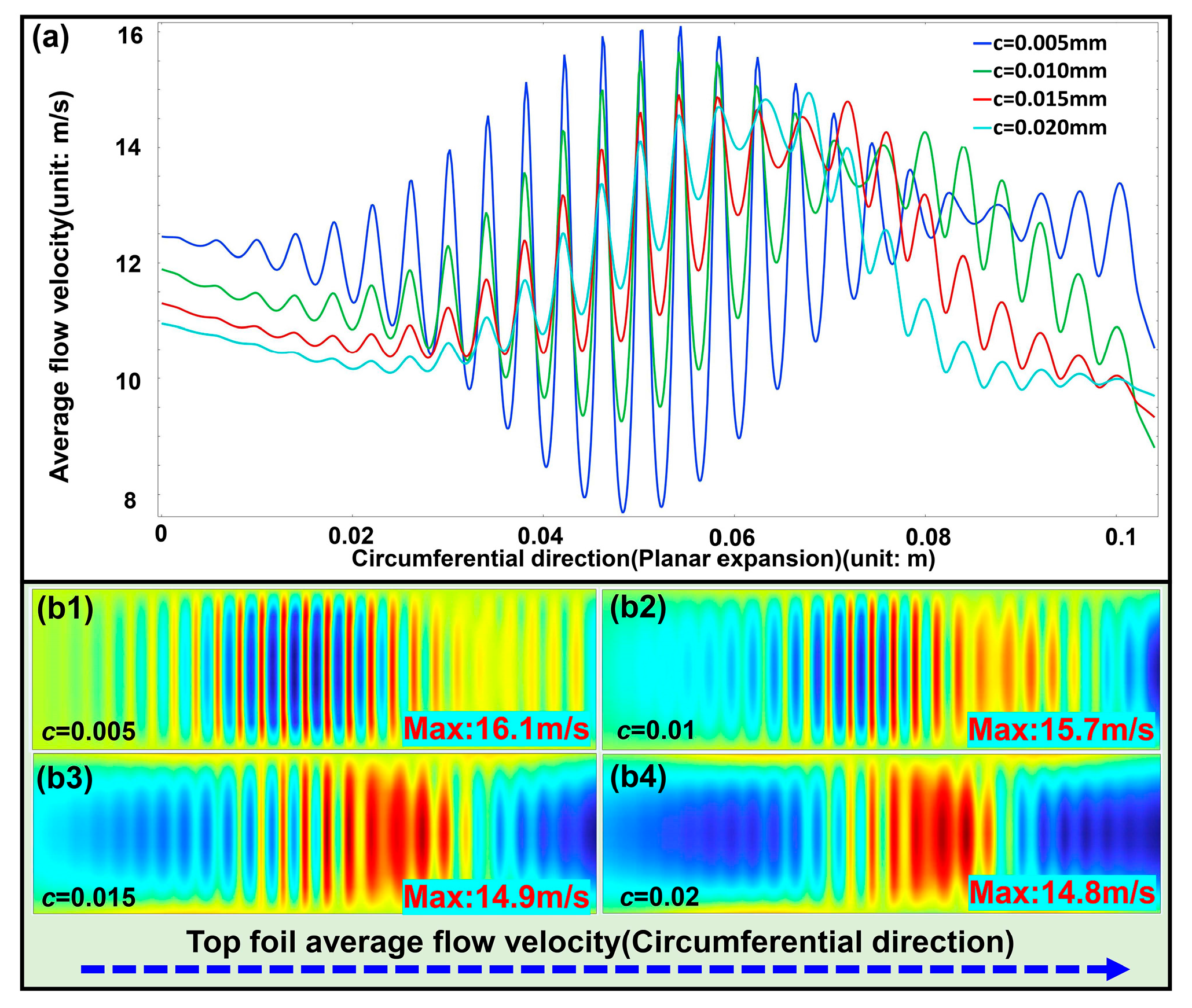 Lubricants 13 00527 g011
