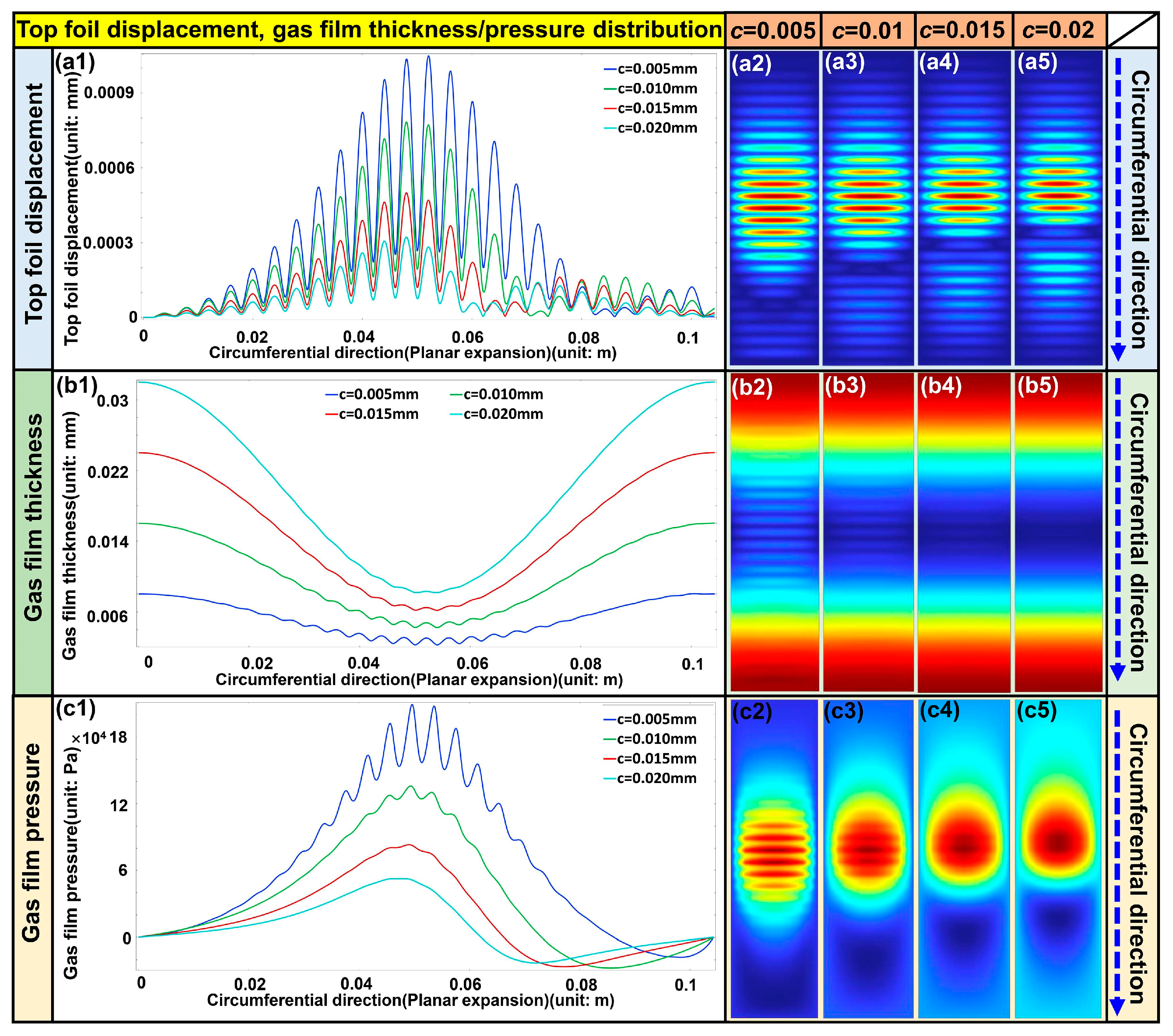Lubricants 13 00527 g014