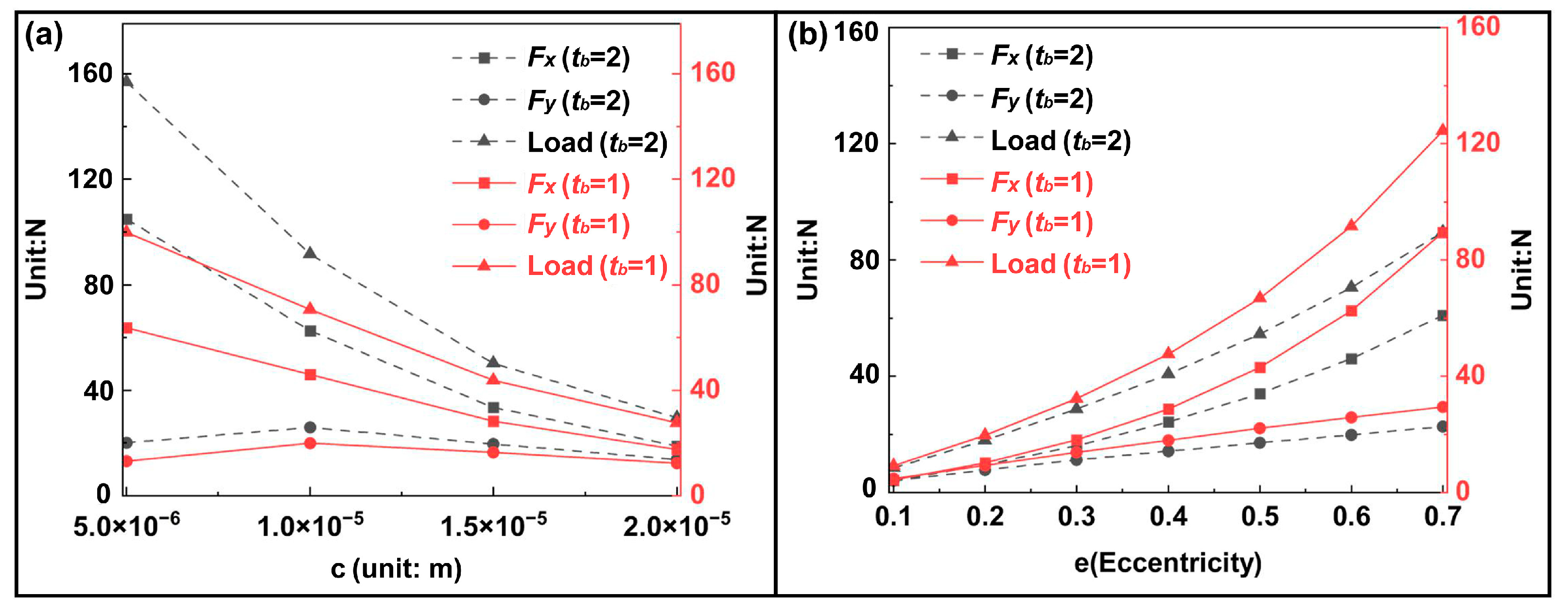 Lubricants 13 00527 g017