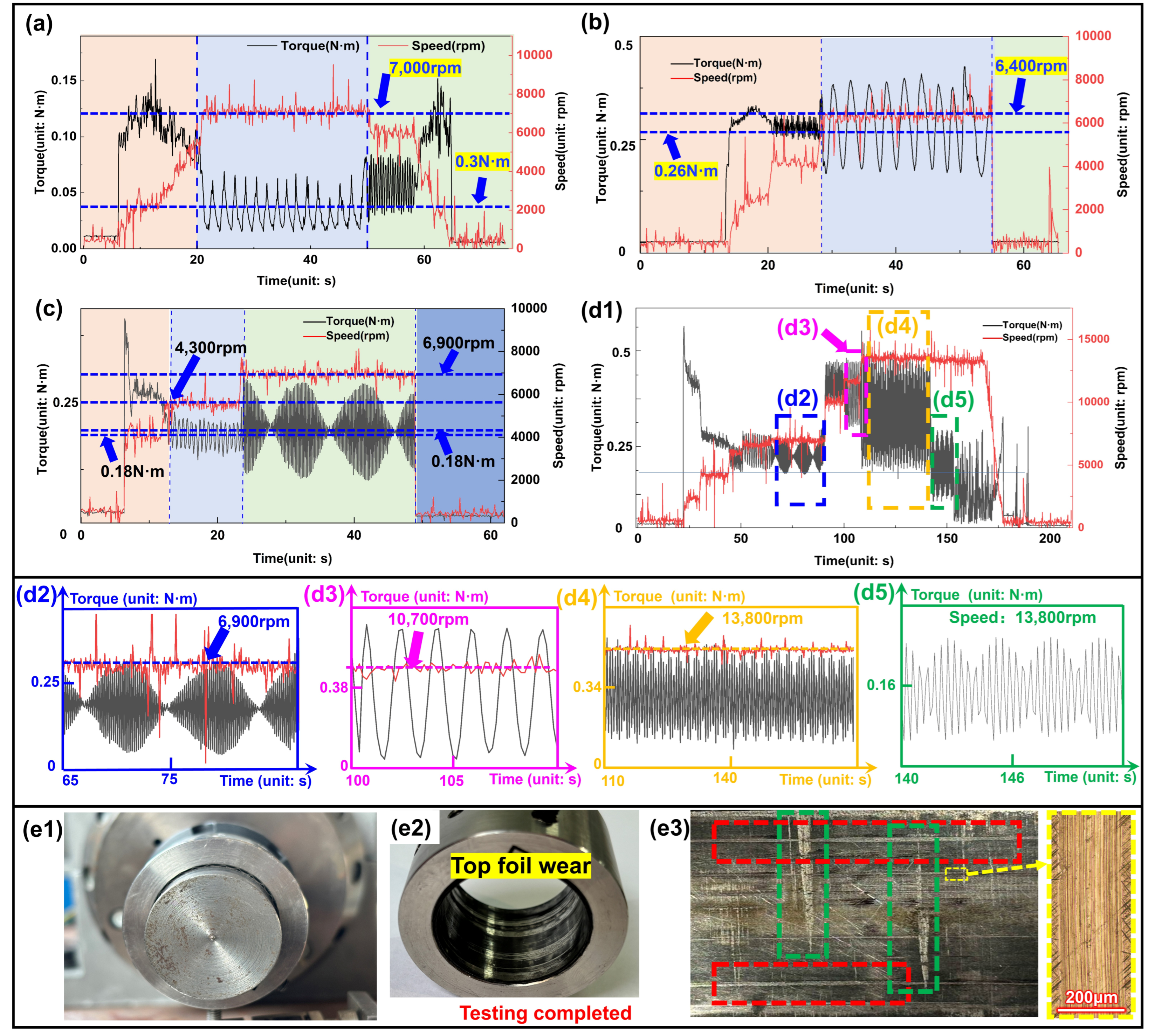Lubricants 13 00527 g022