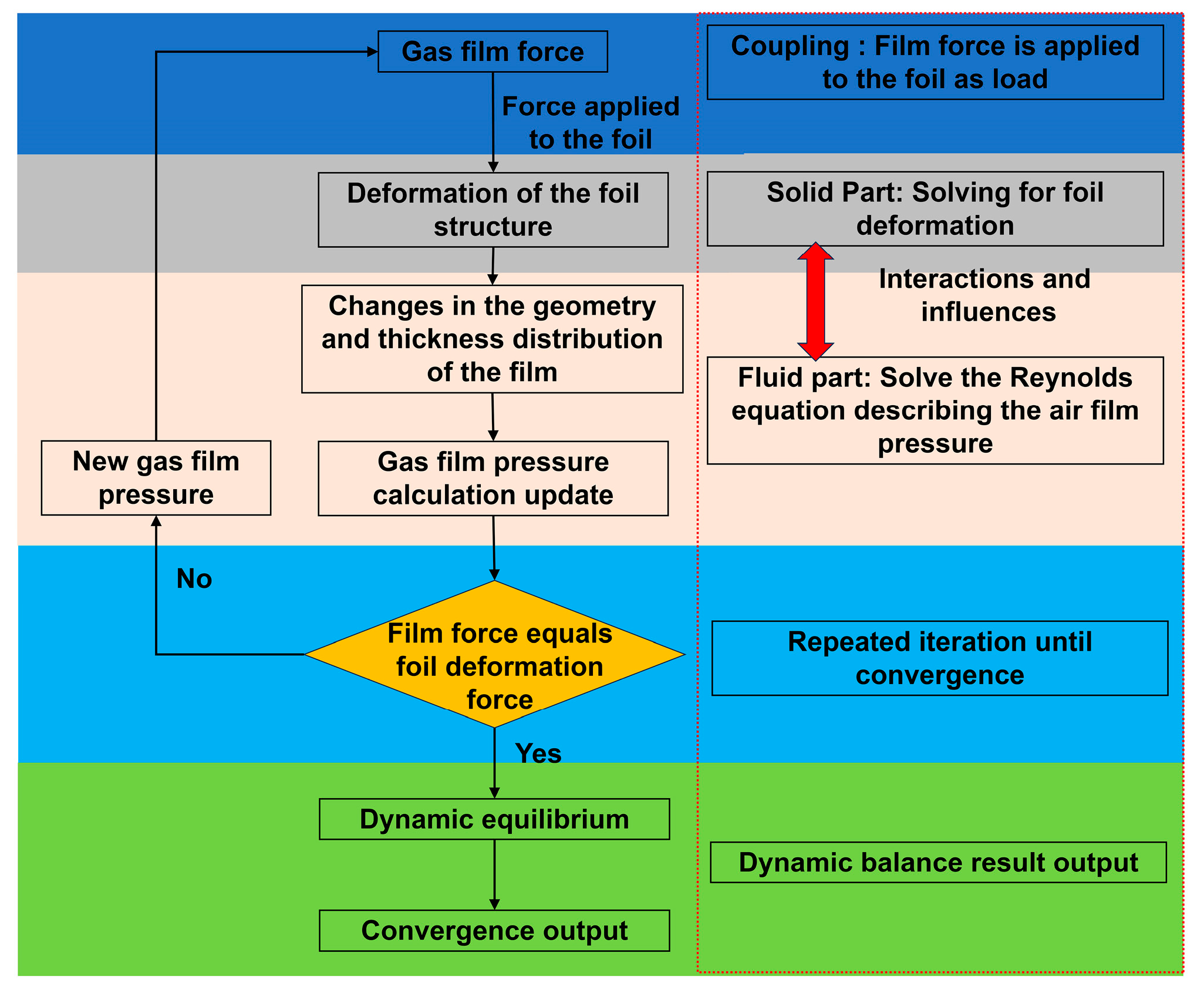 Lubricants 13 00527 g0a3