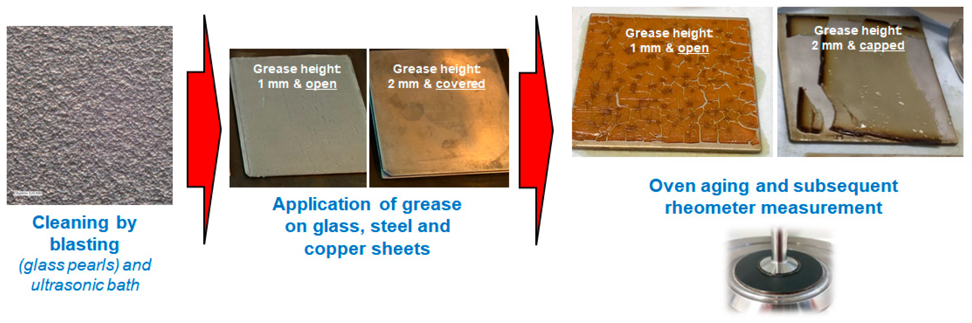 Lubricants 13 00530 g002 Lubricants 13 00530 g002