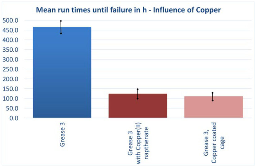 Lubricants 13 00530 g010 Lubricants 13 00530 g010