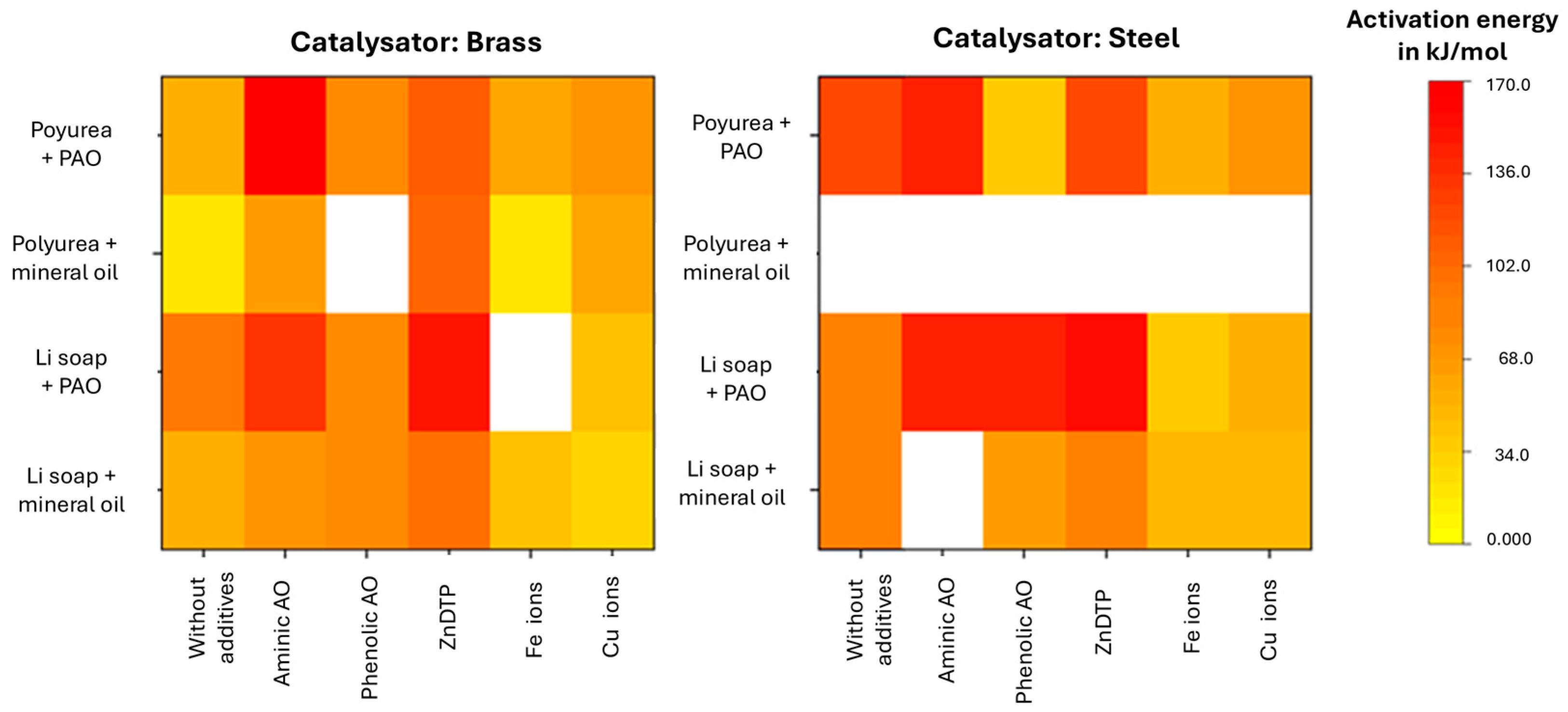 Lubricants 13 00530 g011 Lubricants 13 00530 g011