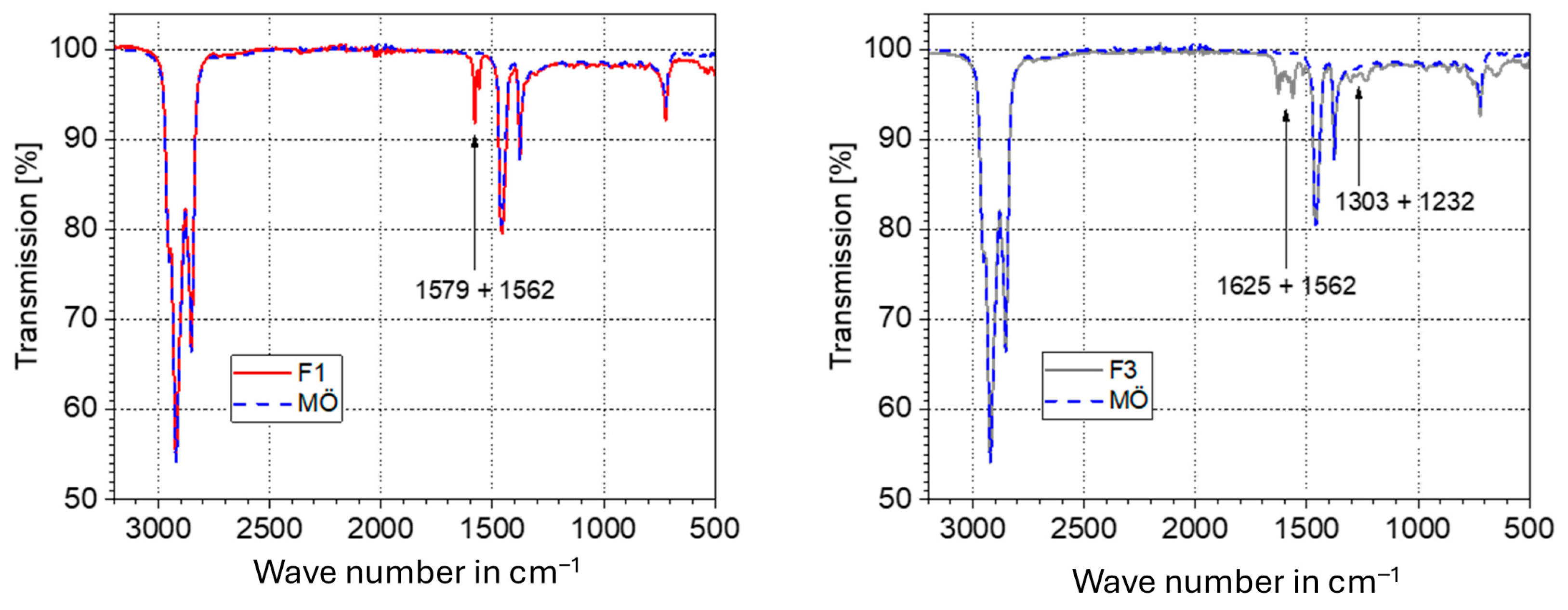 Lubricants 13 00530 g012 Lubricants 13 00530 g012