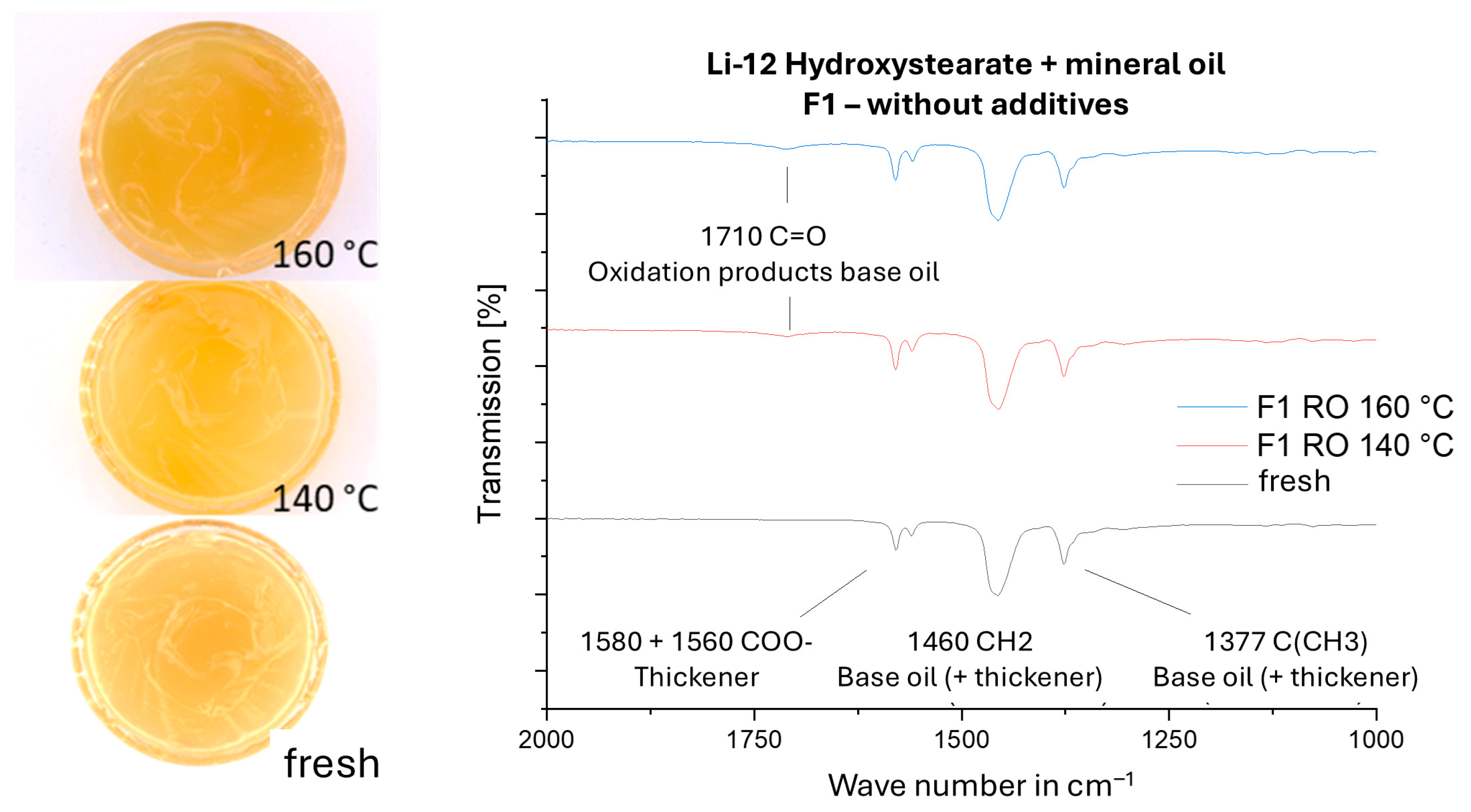 Lubricants 13 00530 g013 Lubricants 13 00530 g013