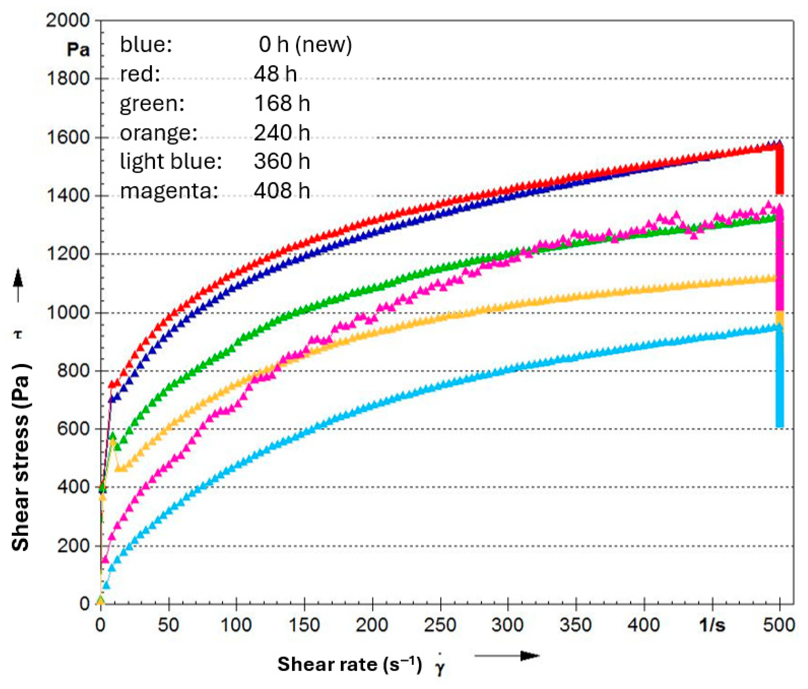 Lubricants 13 00530 g016 Lubricants 13 00530 g016