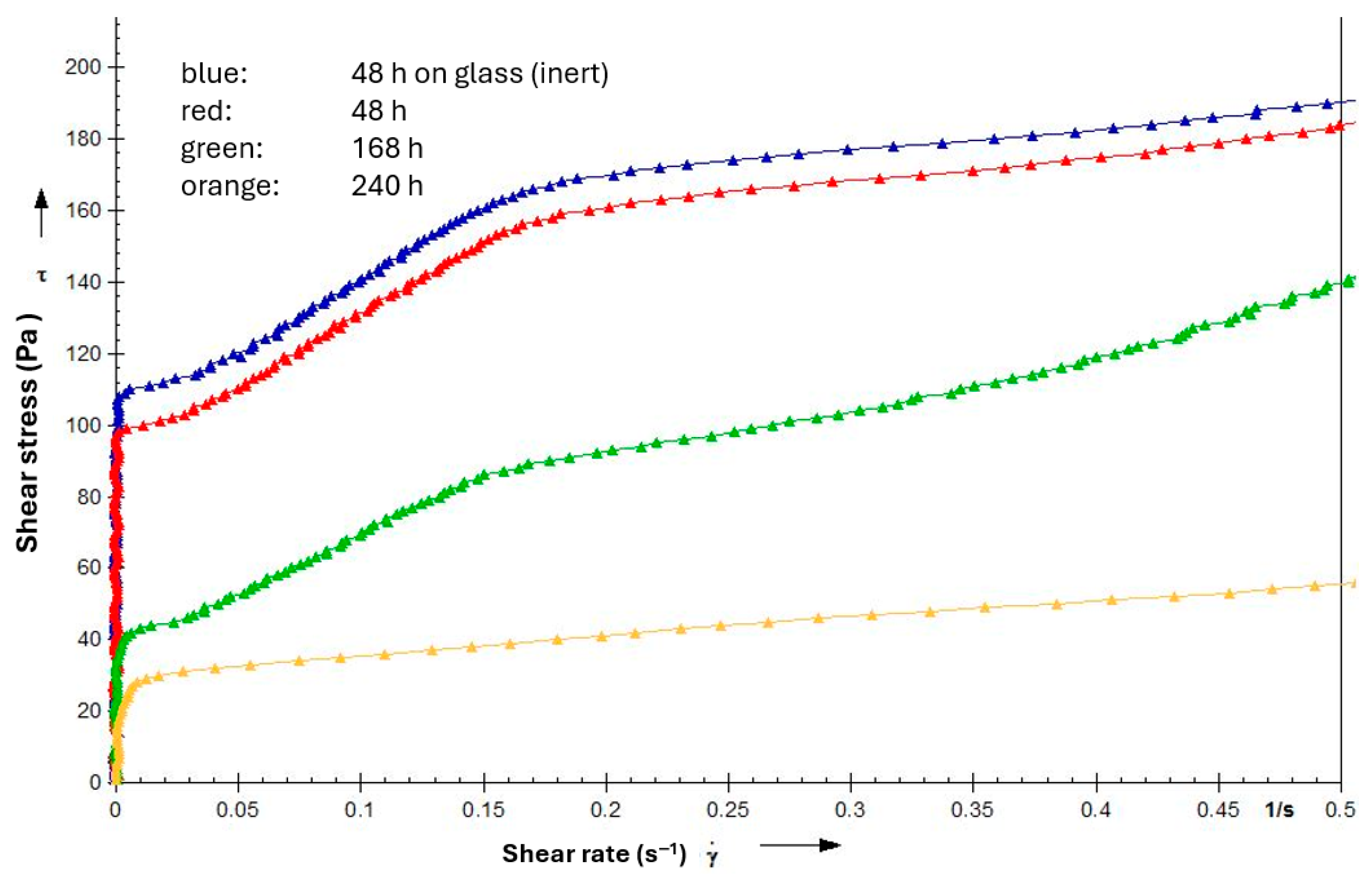 Lubricants 13 00530 g017 Lubricants 13 00530 g017