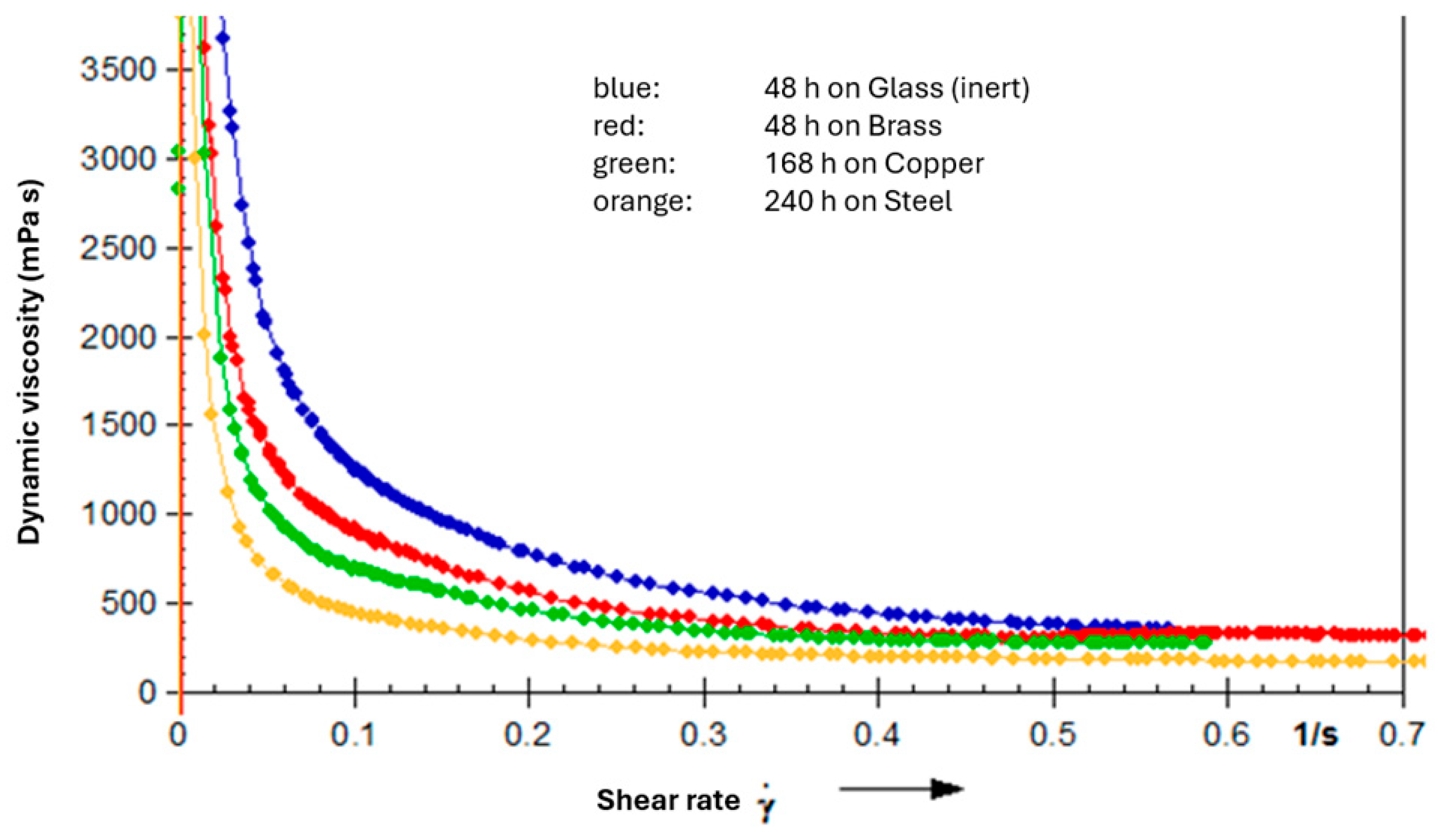 Lubricants 13 00530 g018 Lubricants 13 00530 g018